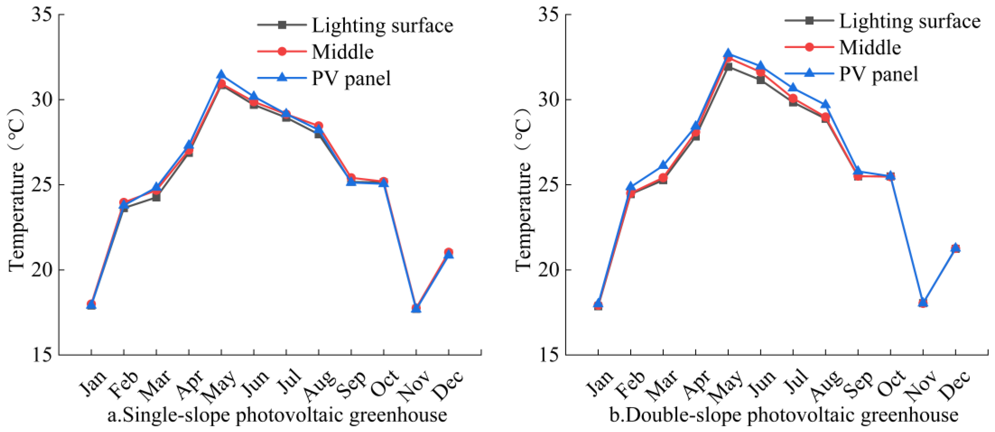 Agronomy 15 00857 g010