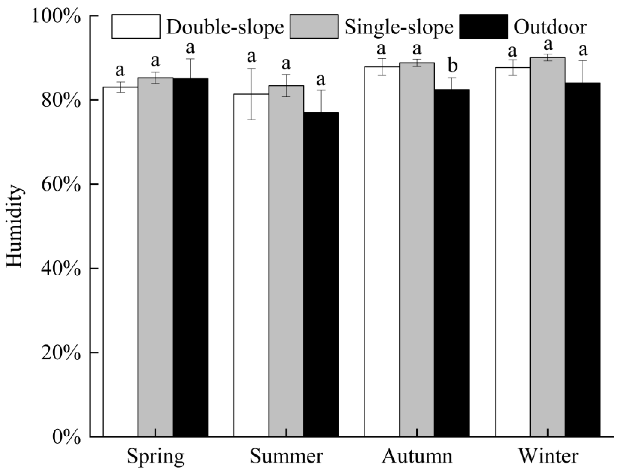 Agronomy 15 00857 g012