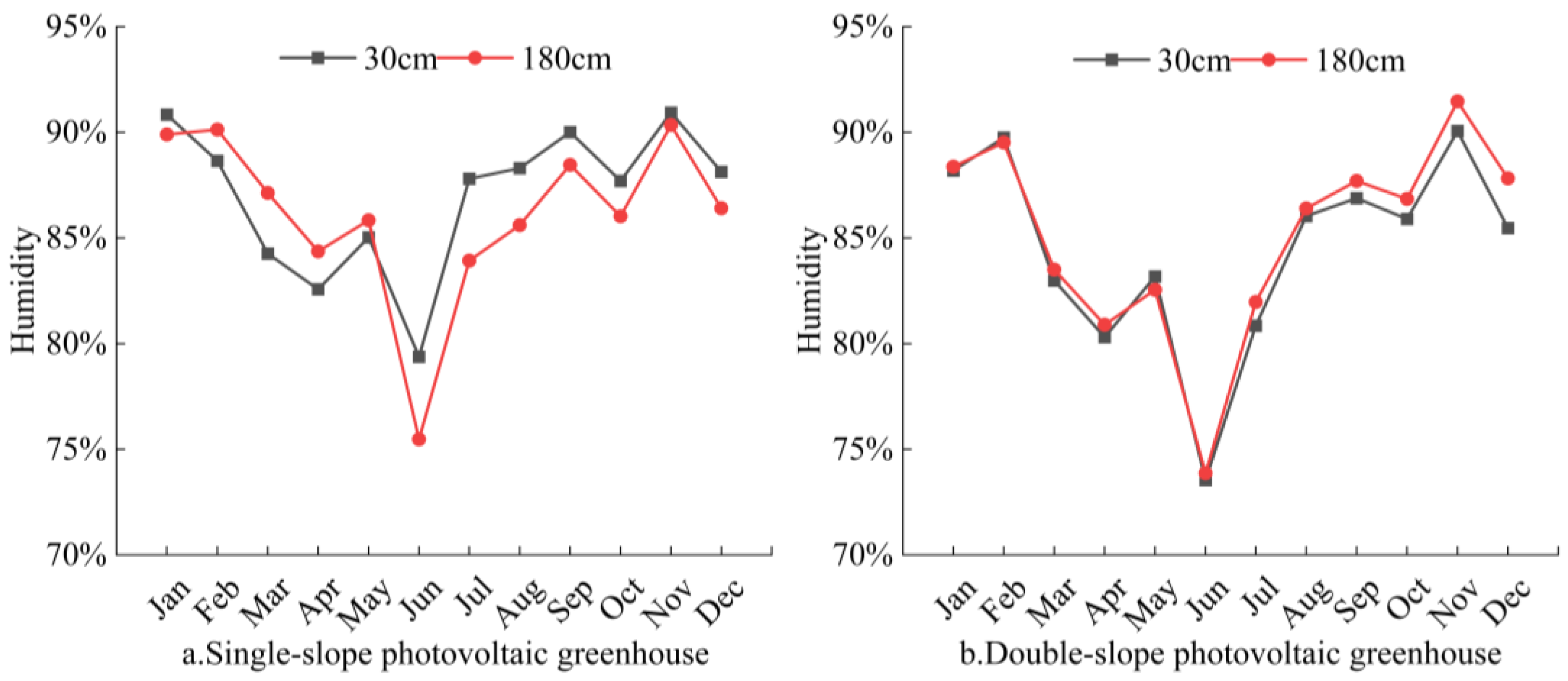Agronomy 15 00857 g014