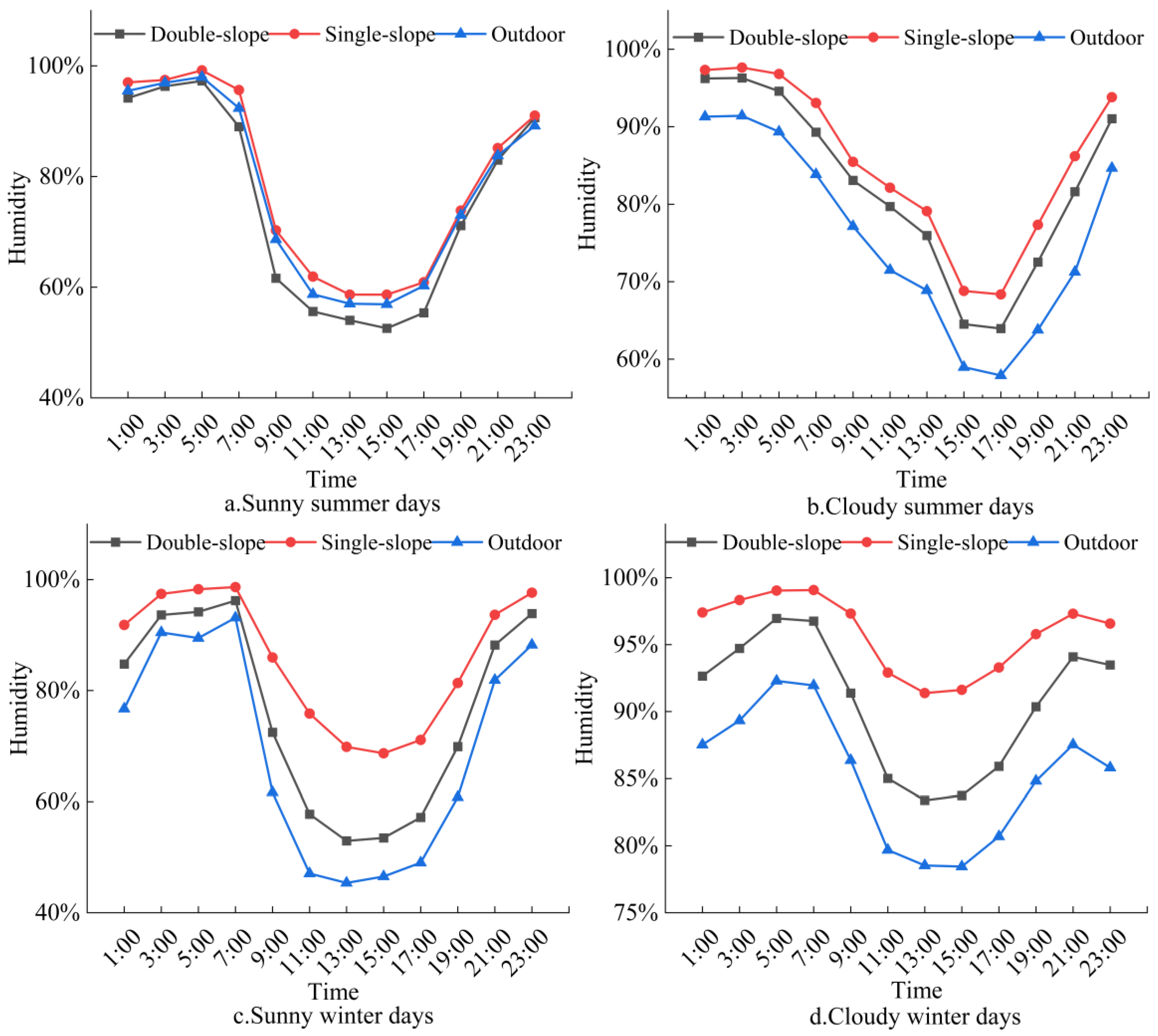 Agronomy 15 00857 g016