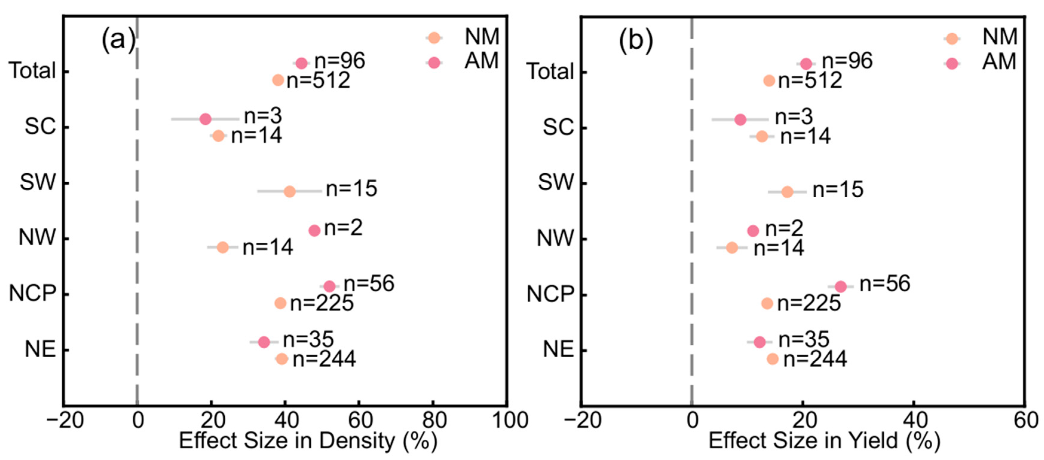 Agronomy 15 00861 g004