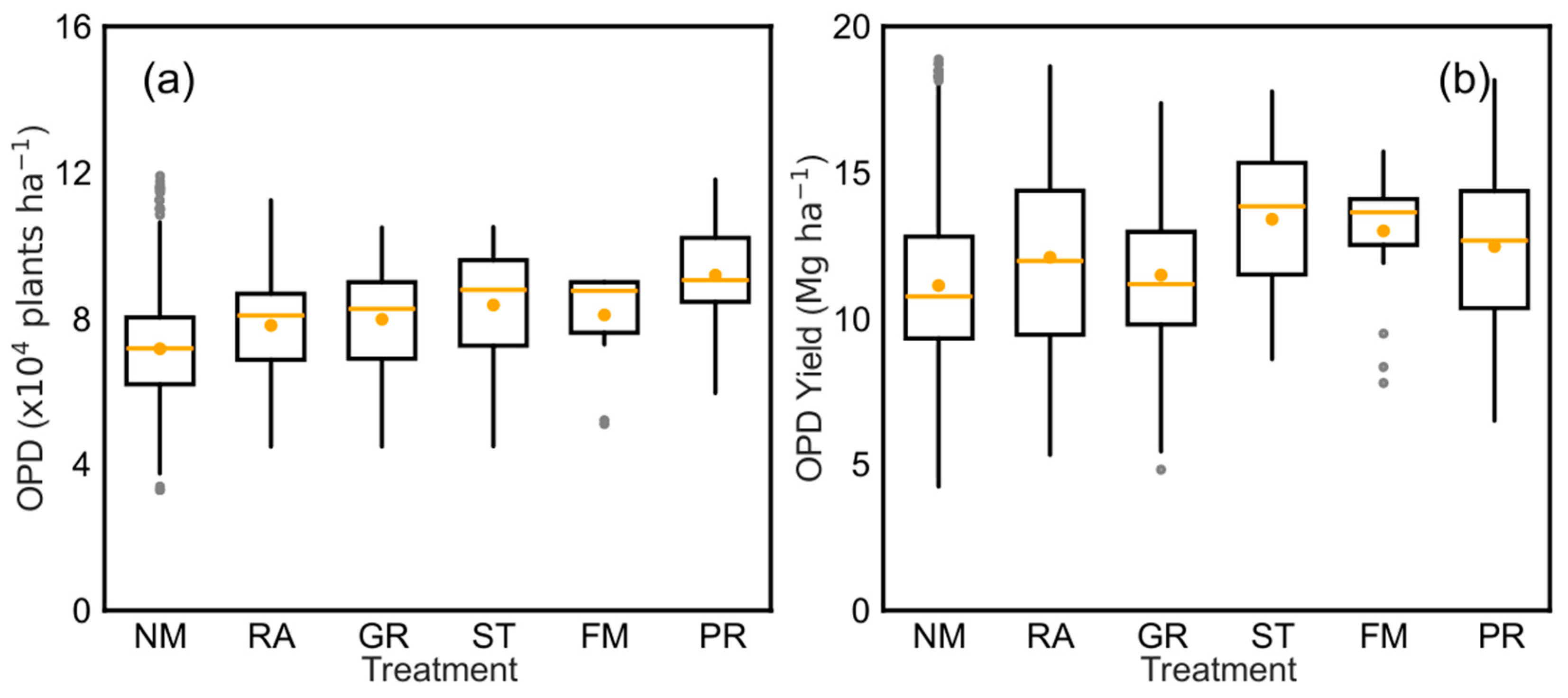 Agronomy 15 00861 g005