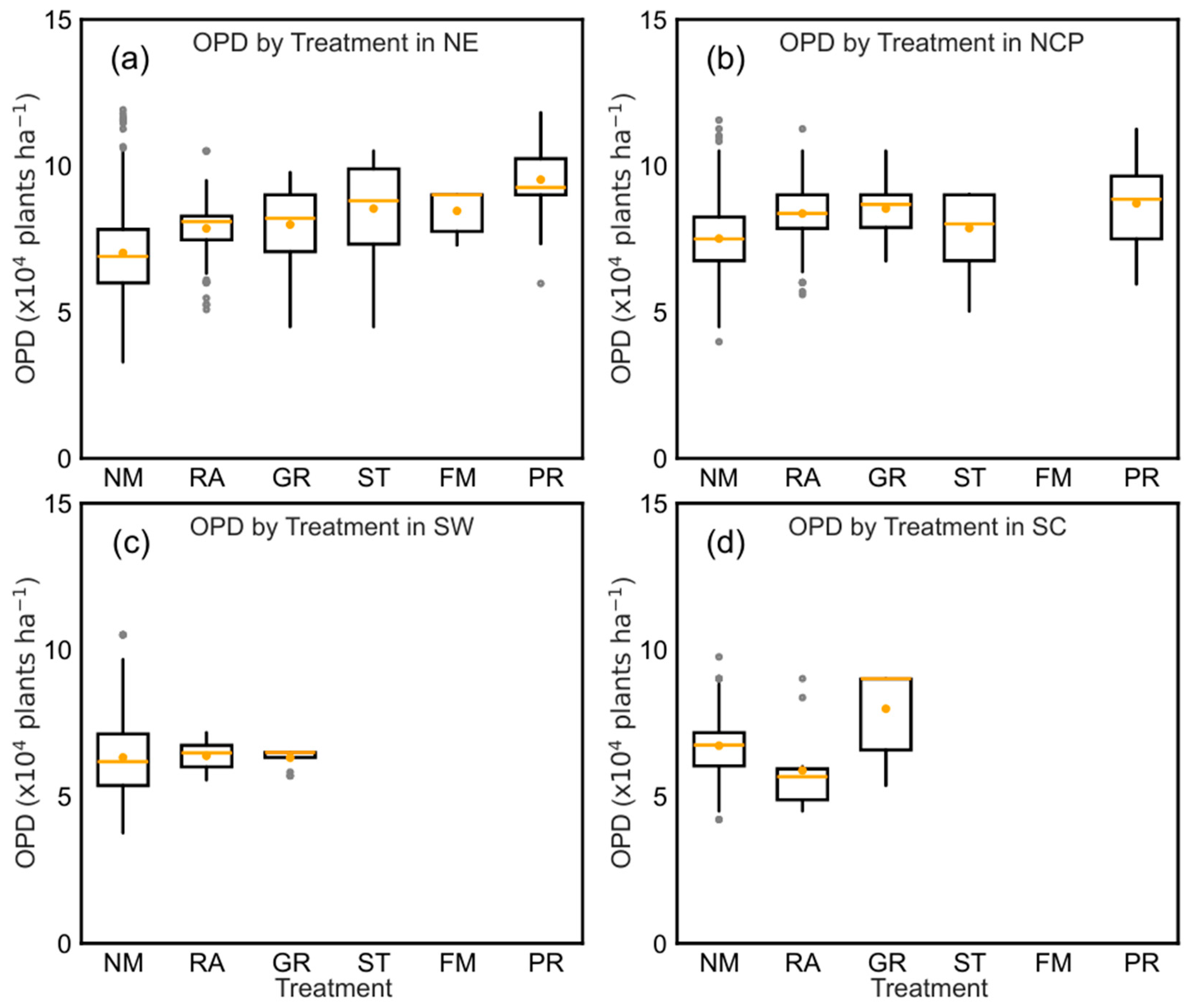 Agronomy 15 00861 g006