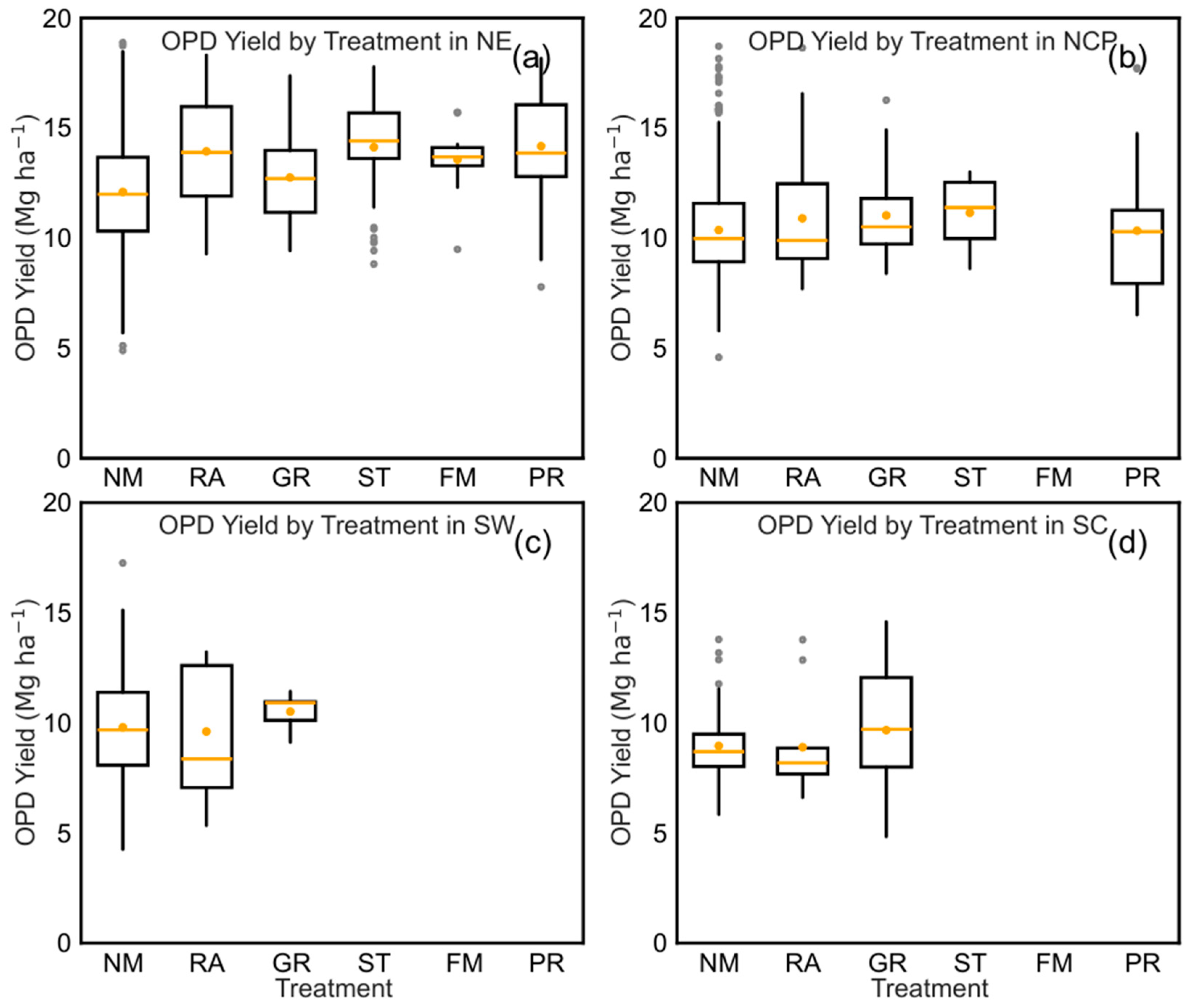Agronomy 15 00861 g007