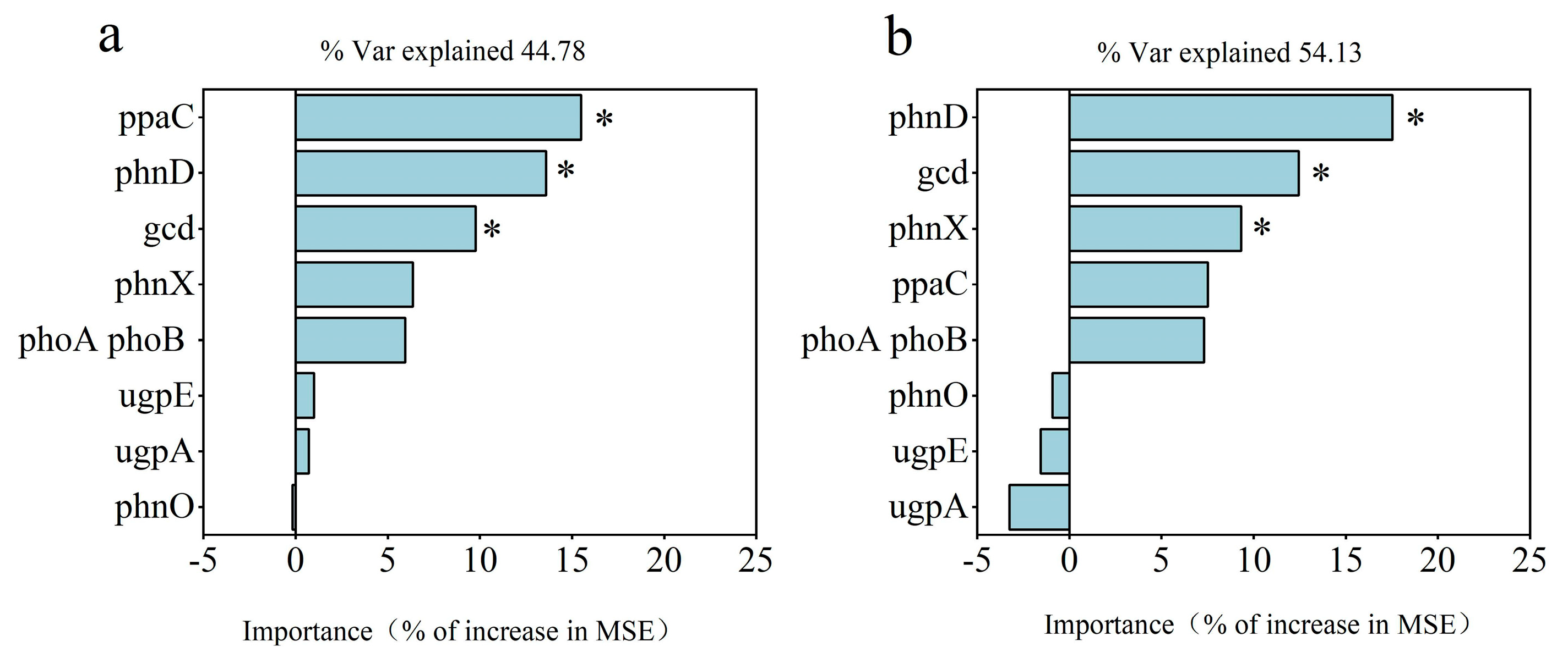 Agronomy 15 00866 g008