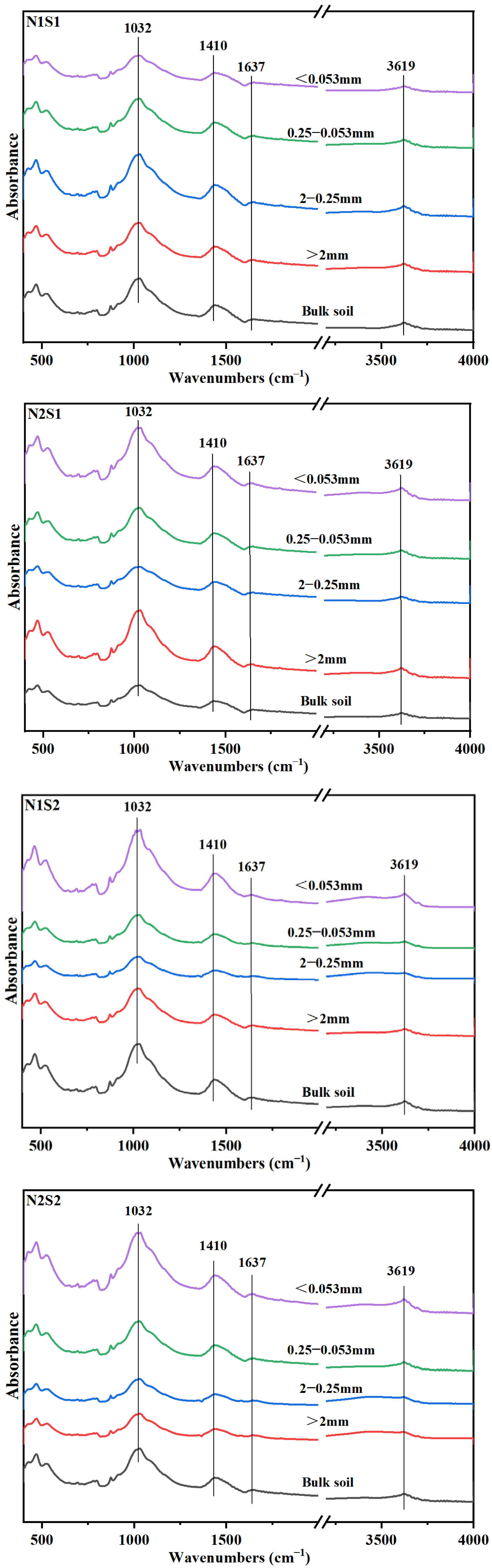 Agronomy 15 00871 g002b