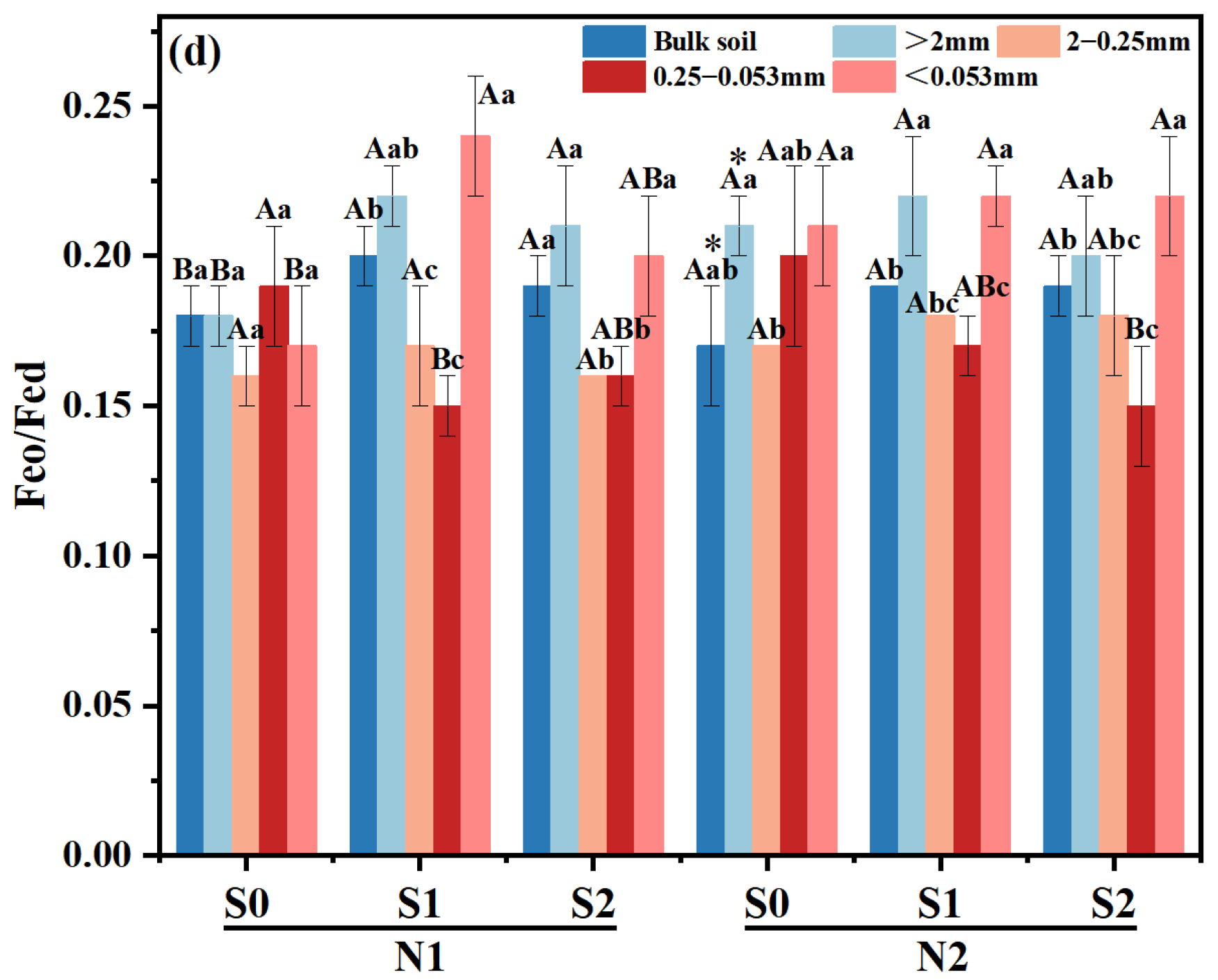 Agronomy 15 00871 g003b