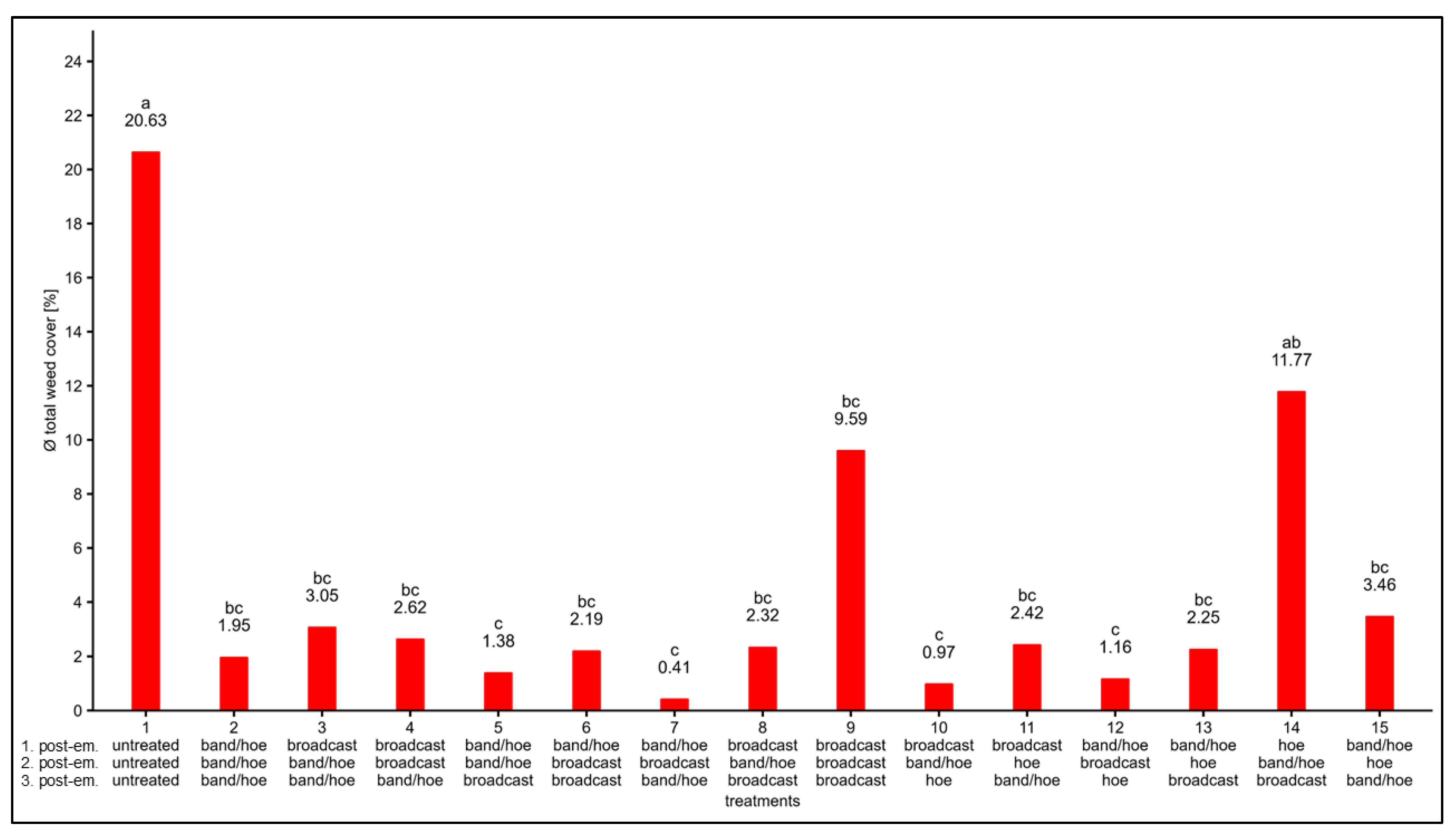 Agronomy 15 00879 g004