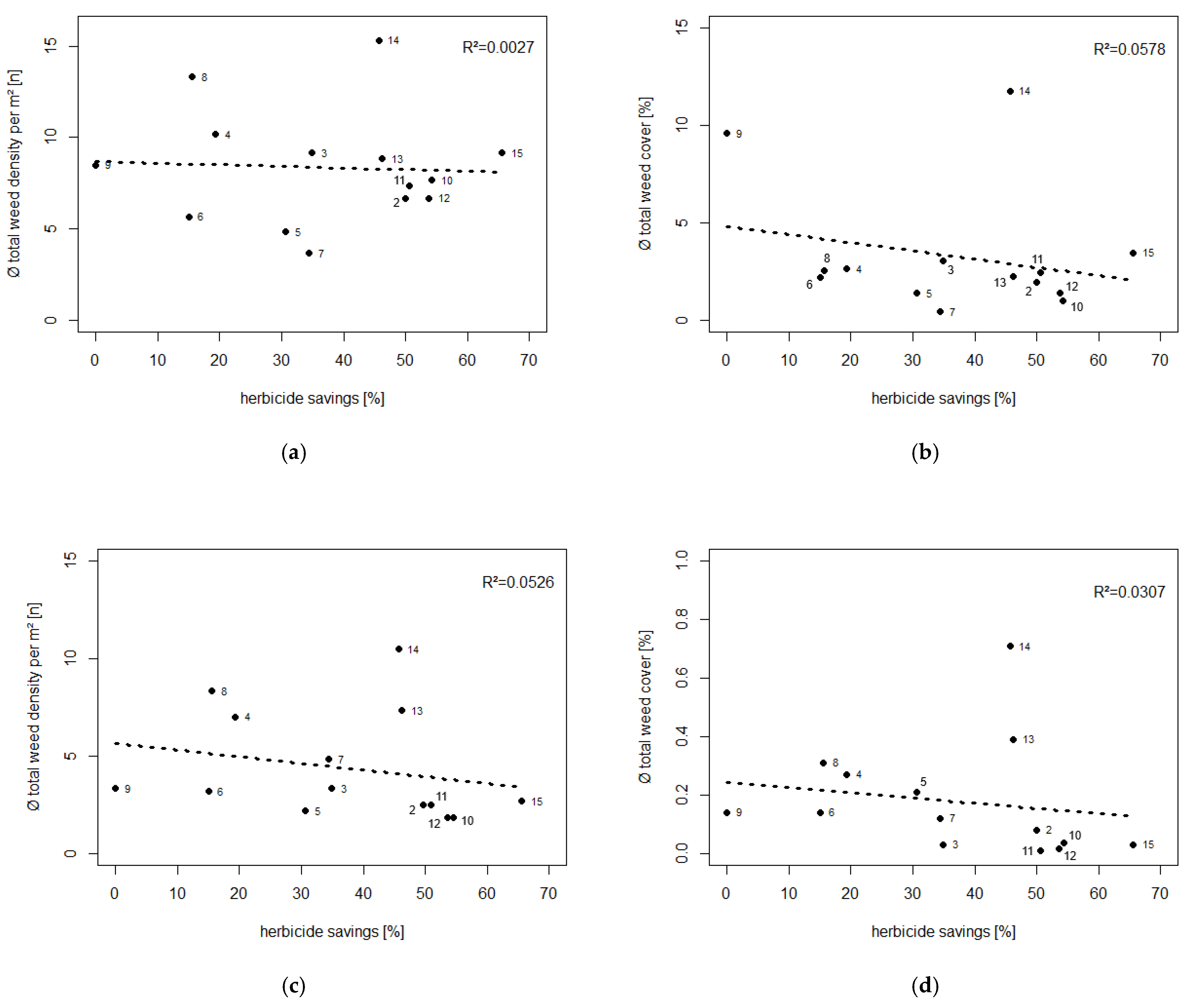 Agronomy 15 00879 g006