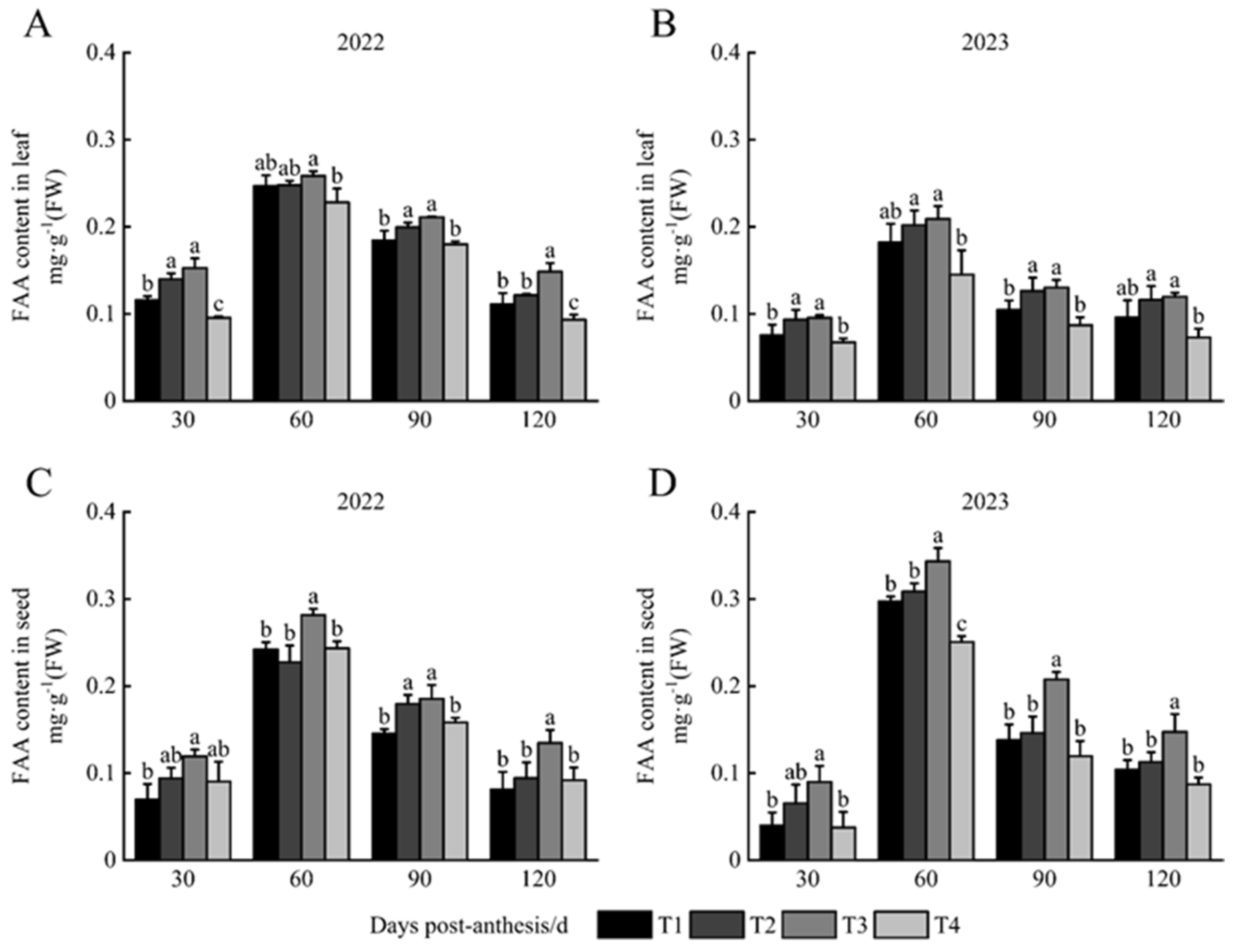 Agronomy 15 00892 g001