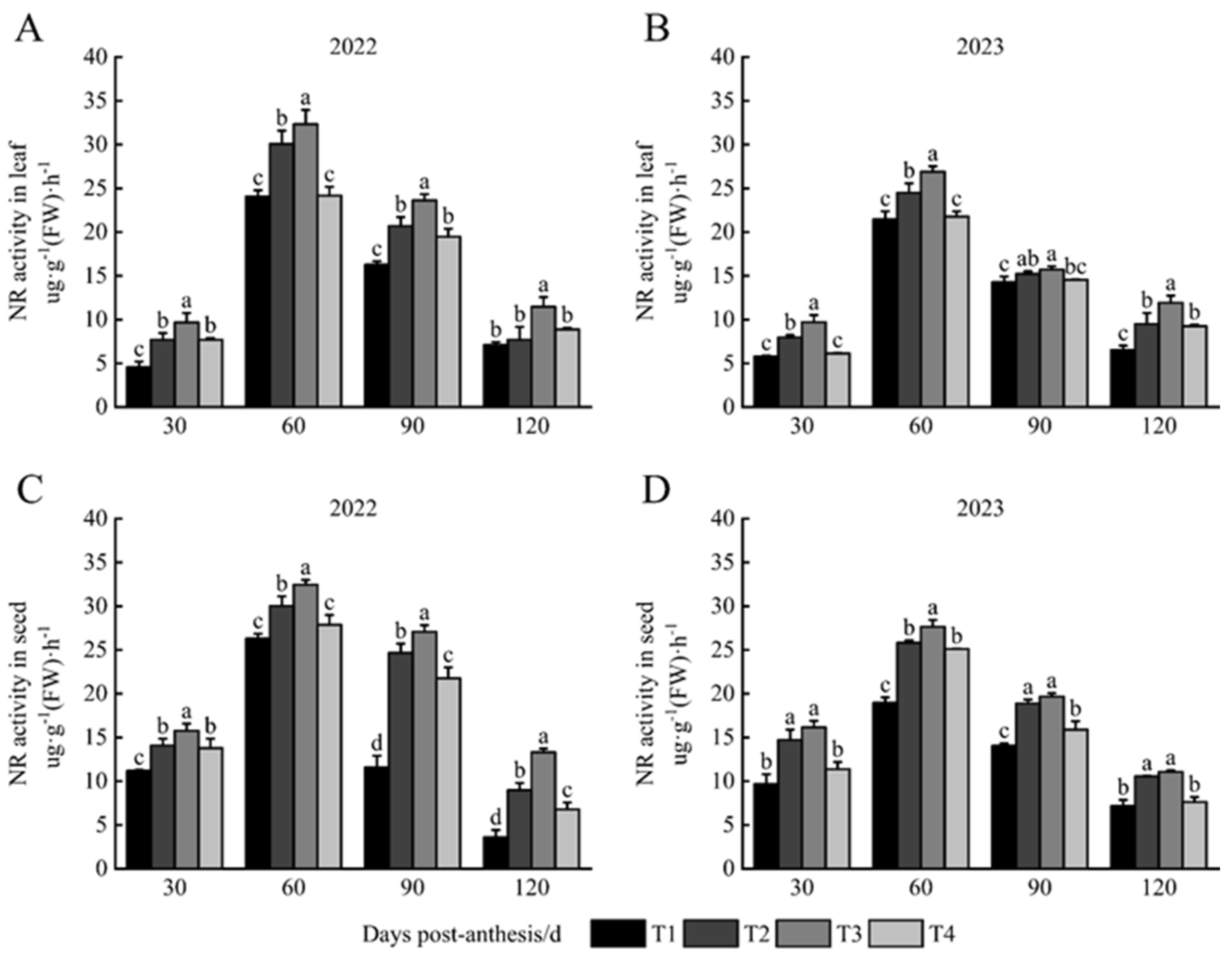 Agronomy 15 00892 g002