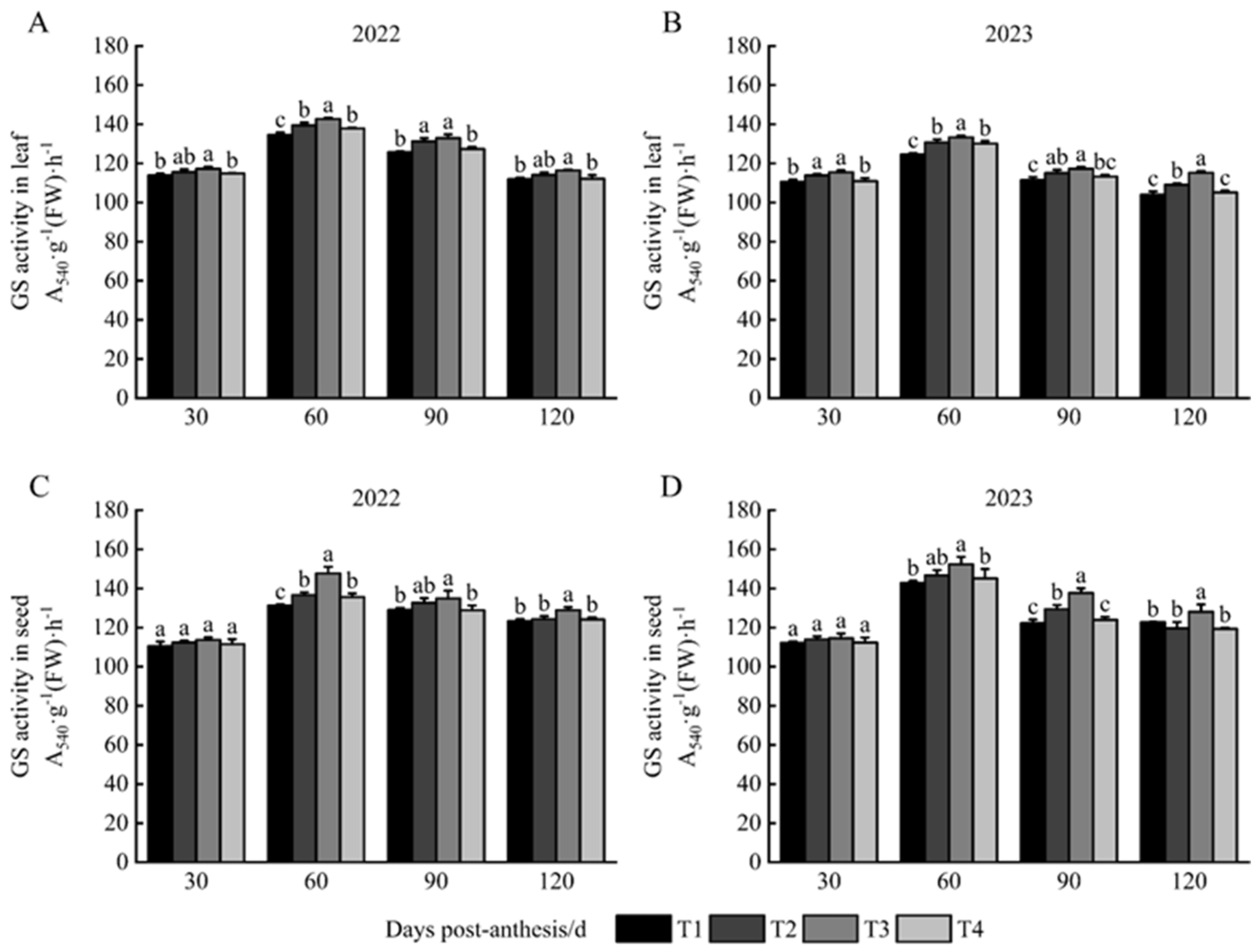 Agronomy 15 00892 g003