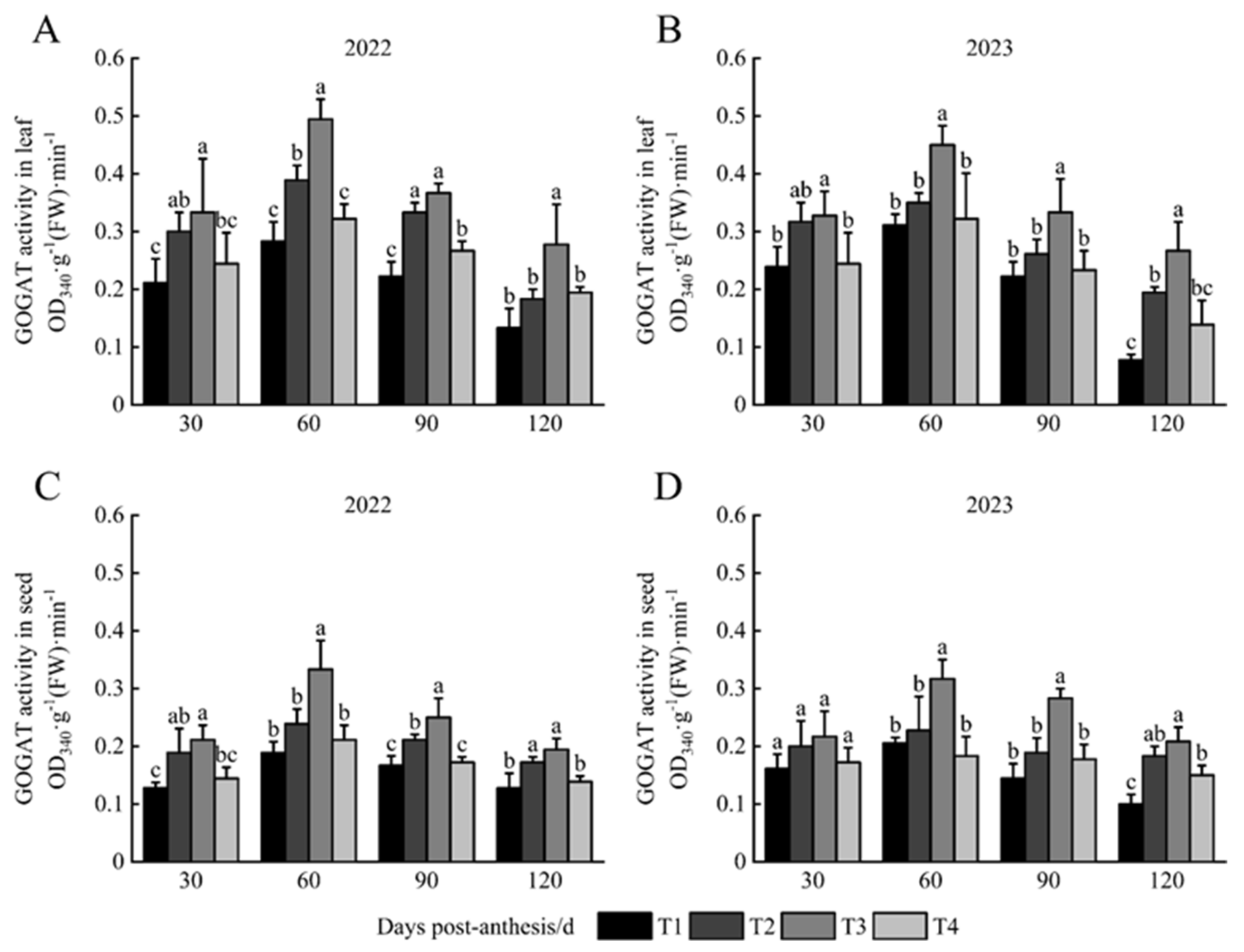 Agronomy 15 00892 g004
