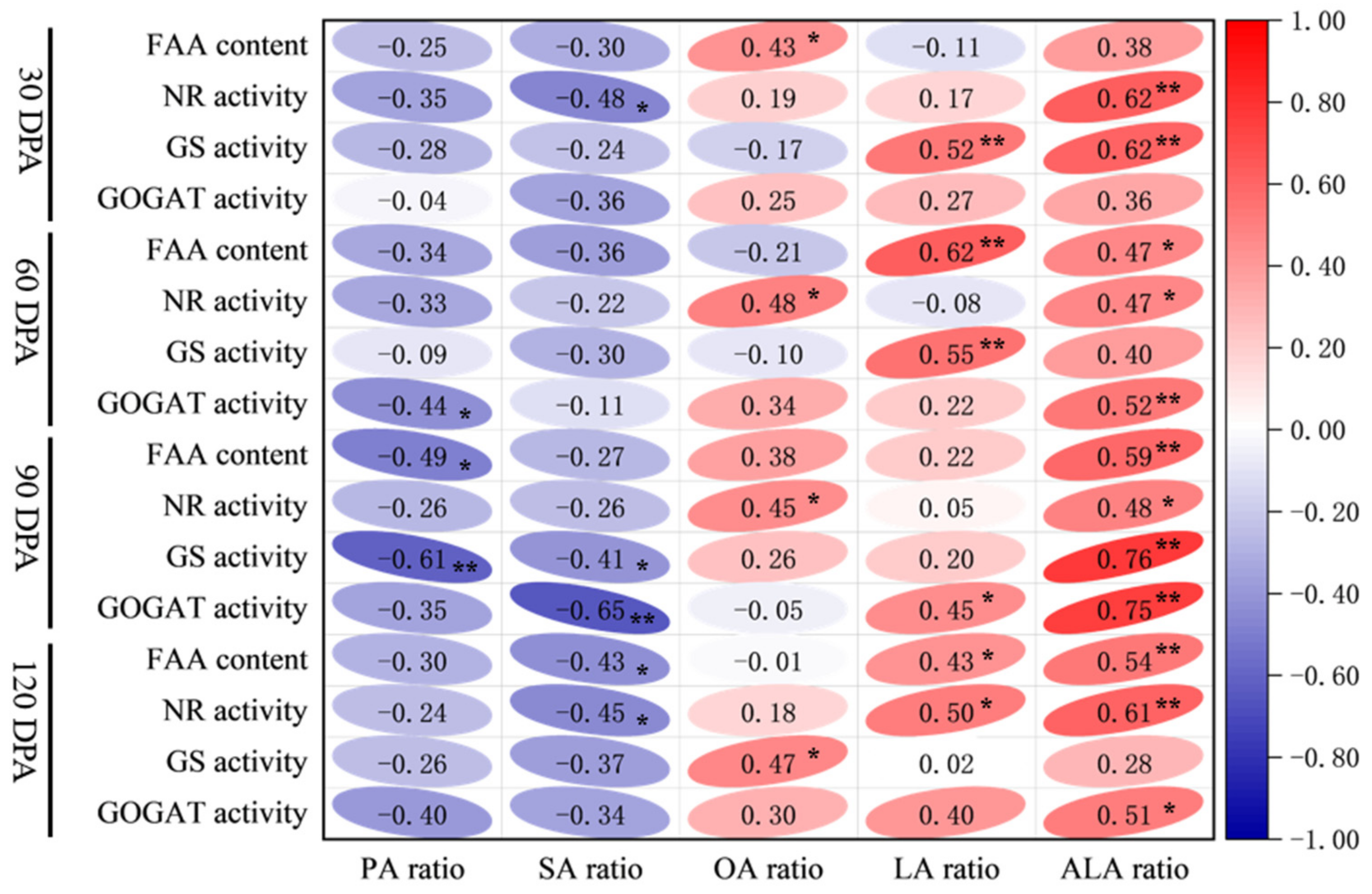 Agronomy 15 00892 g006