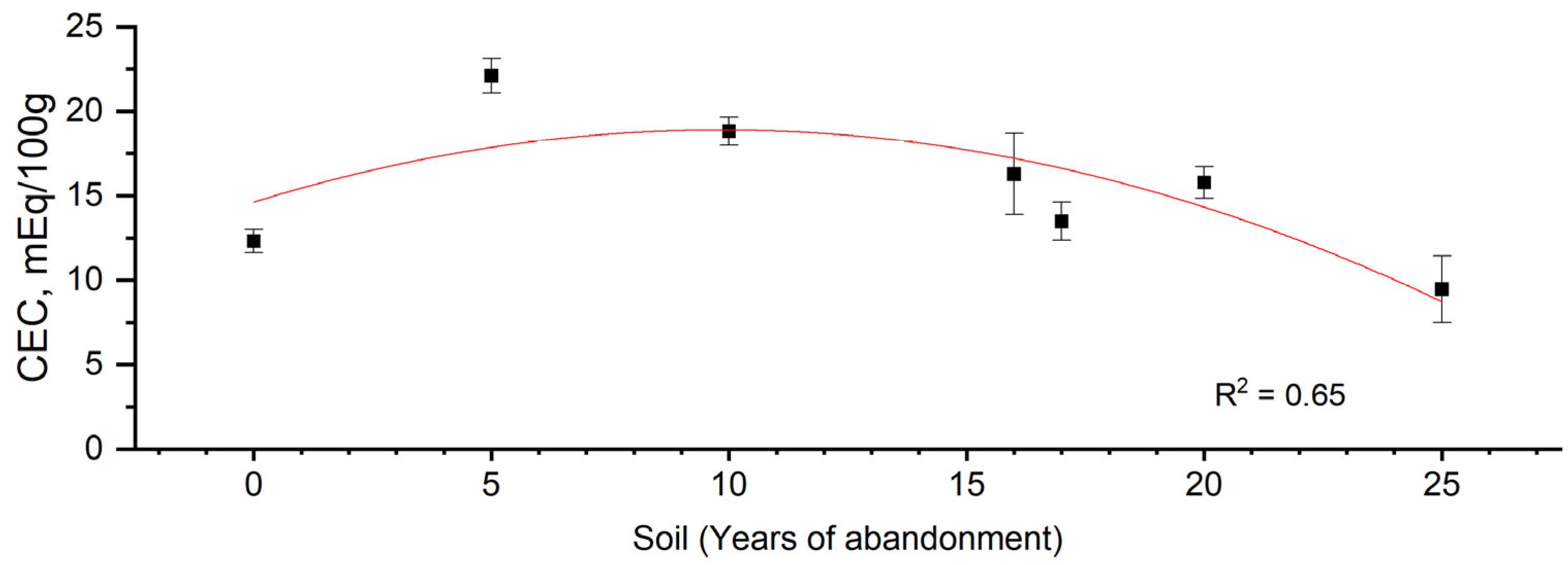 Agronomy 15 00893 g006