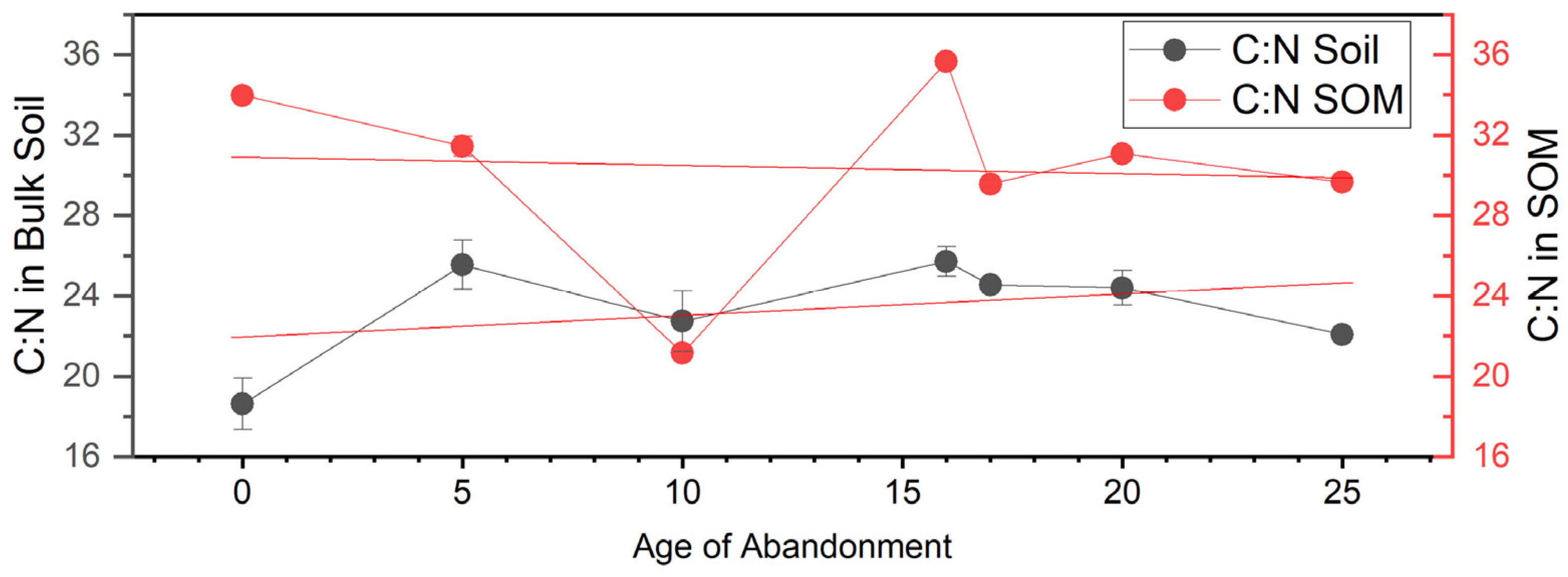 Agronomy 15 00893 g008
