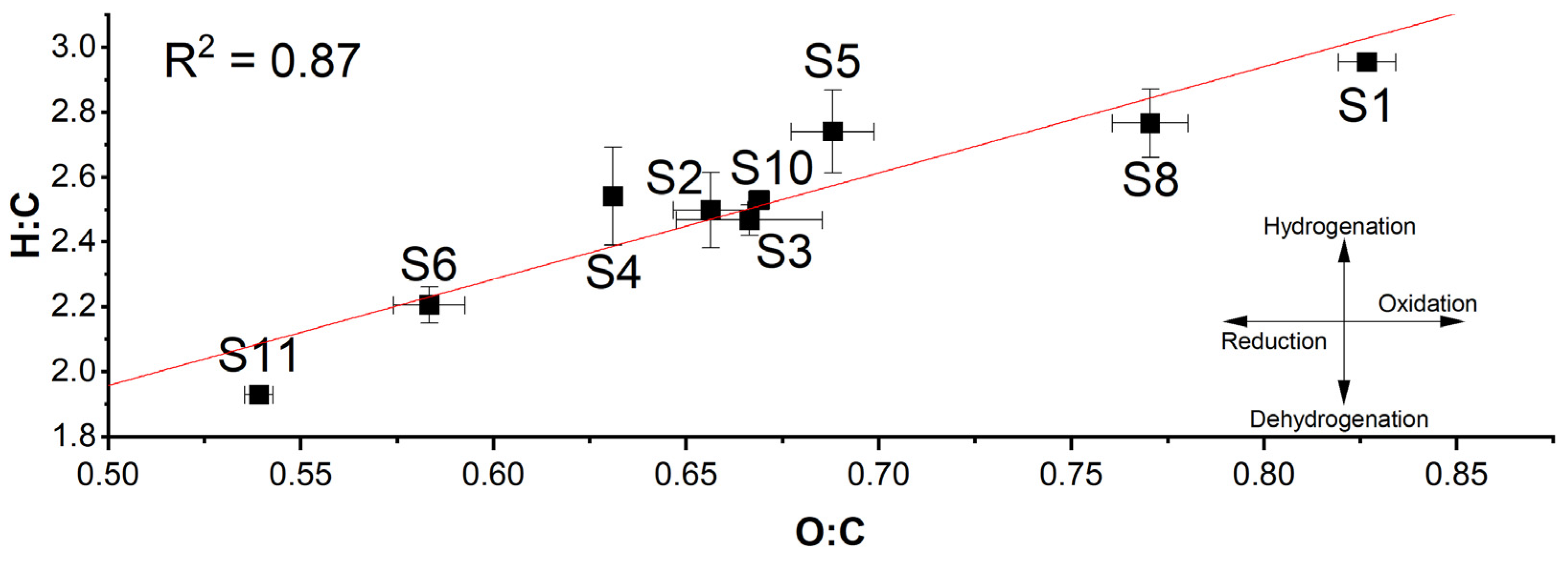 Agronomy 15 00893 g009