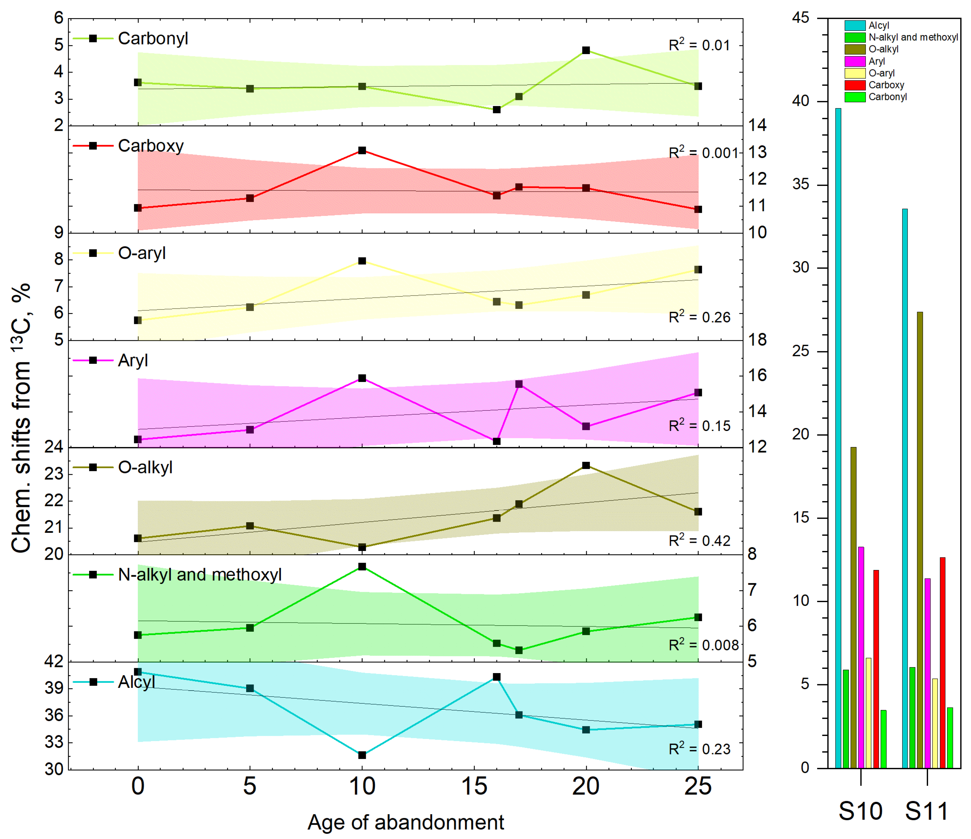 Agronomy 15 00893 g010