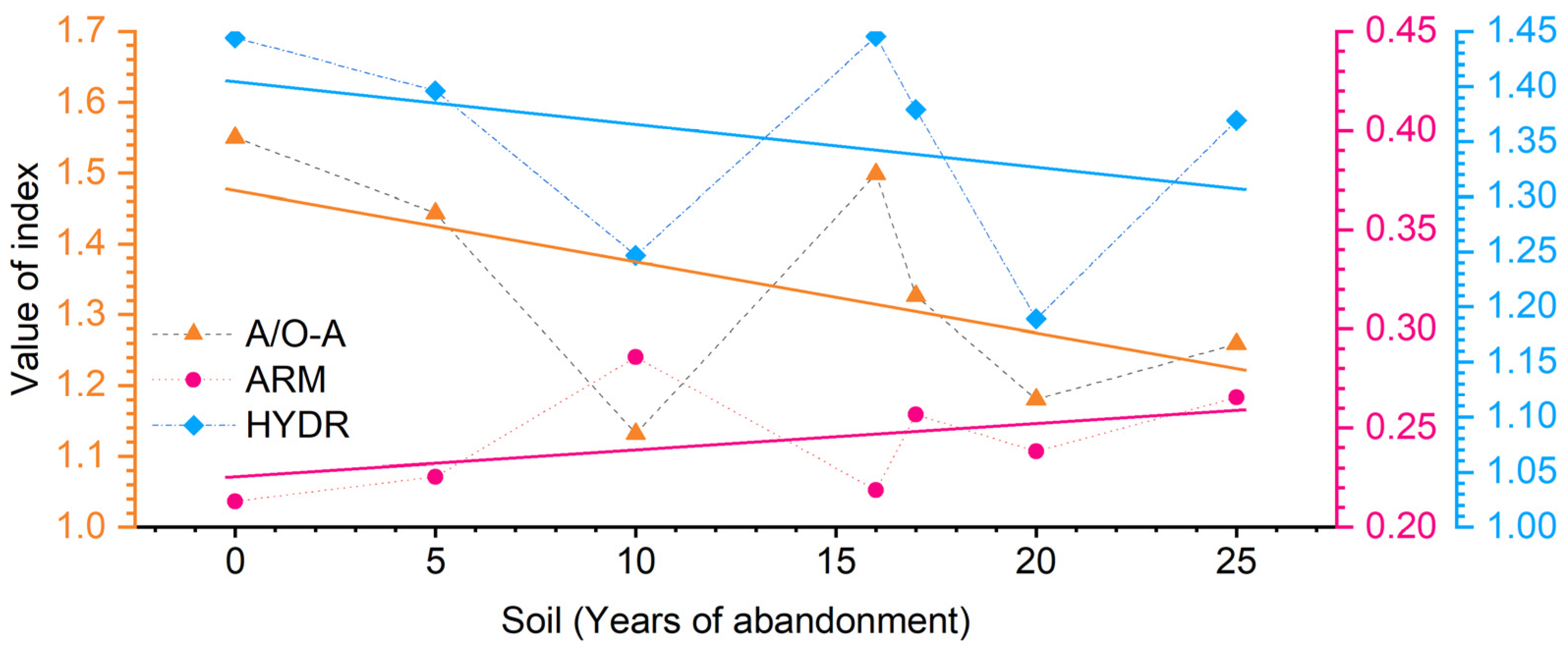Agronomy 15 00893 g011