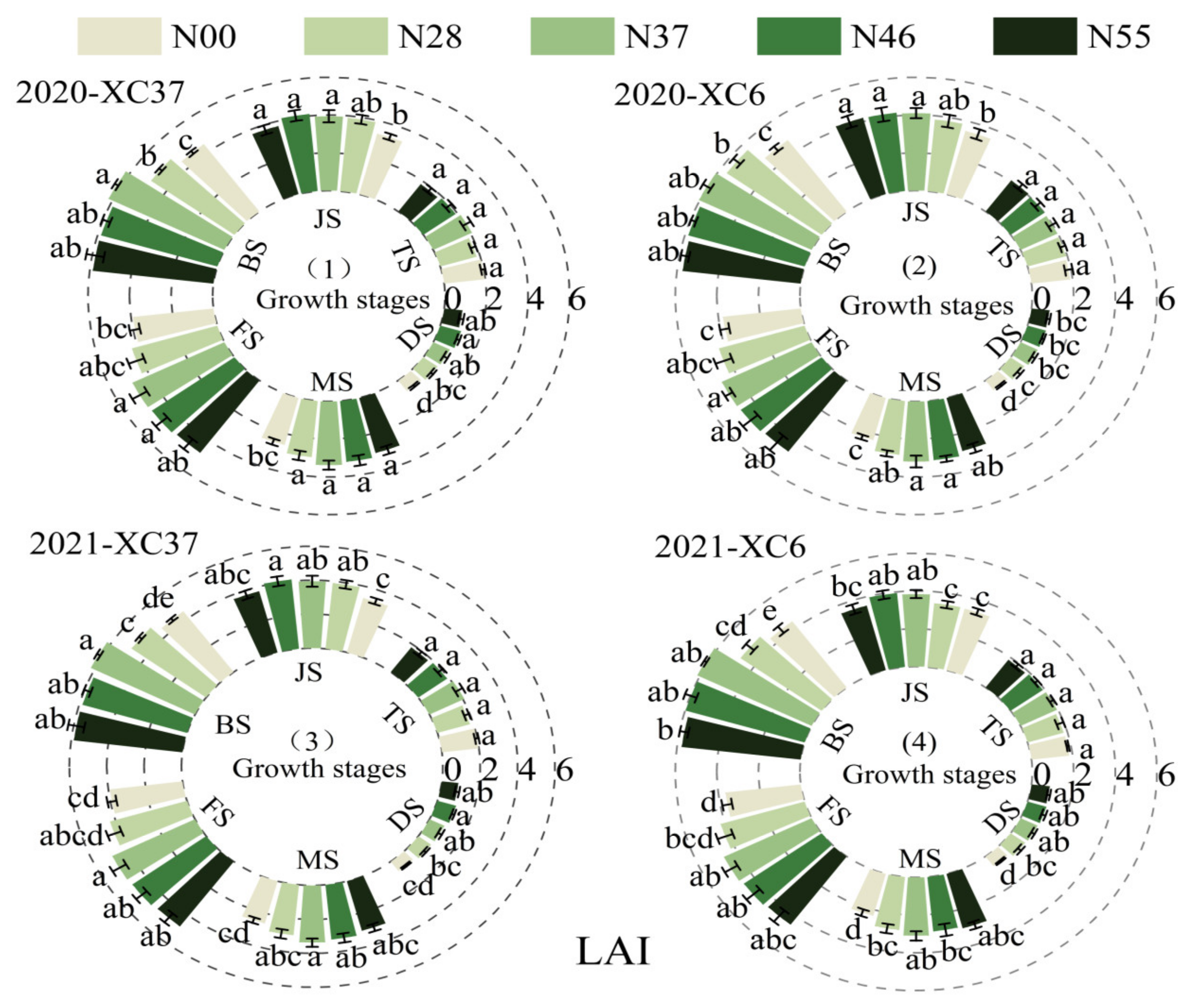 Agronomy 15 00899 g003