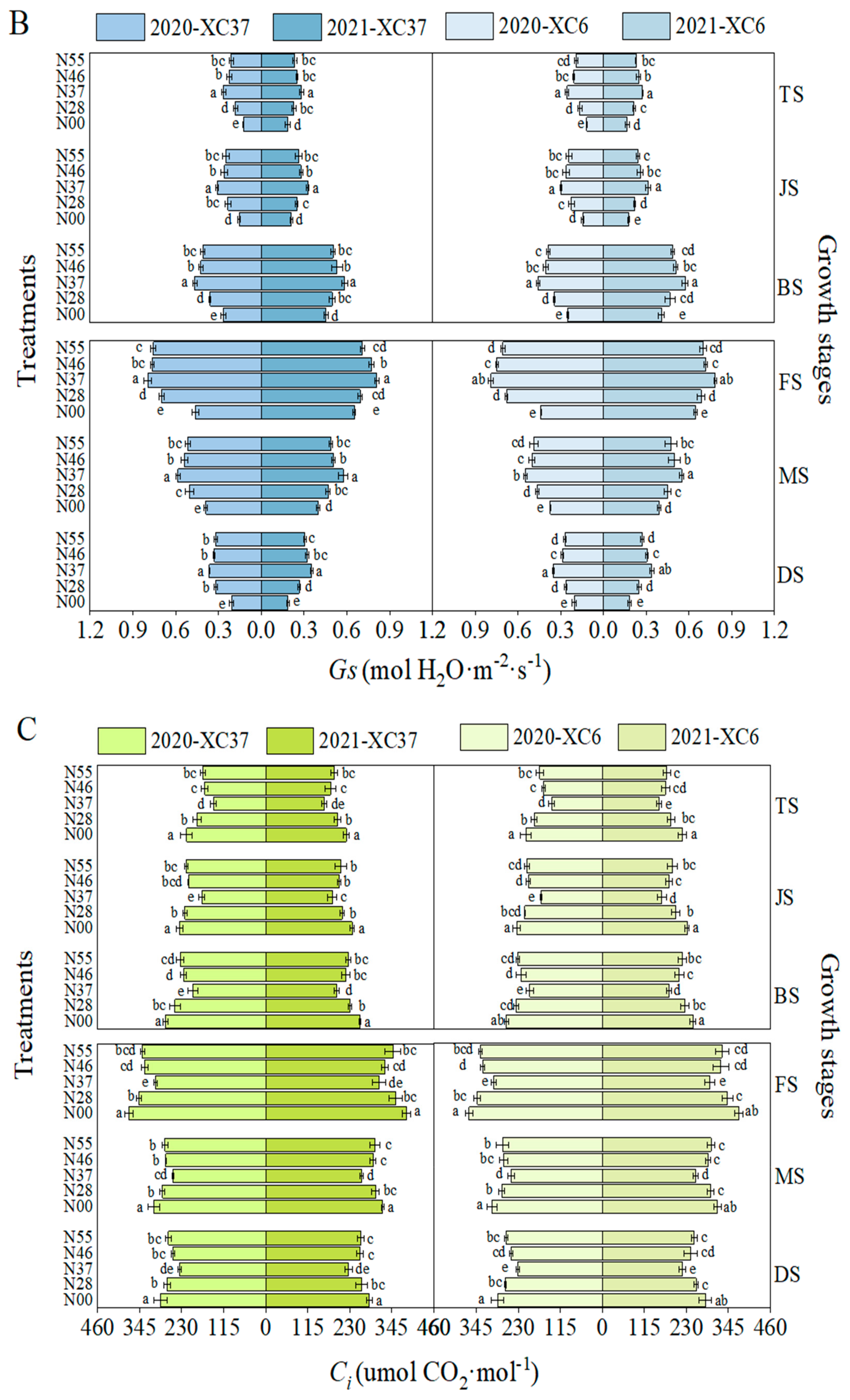 Agronomy 15 00899 g006b