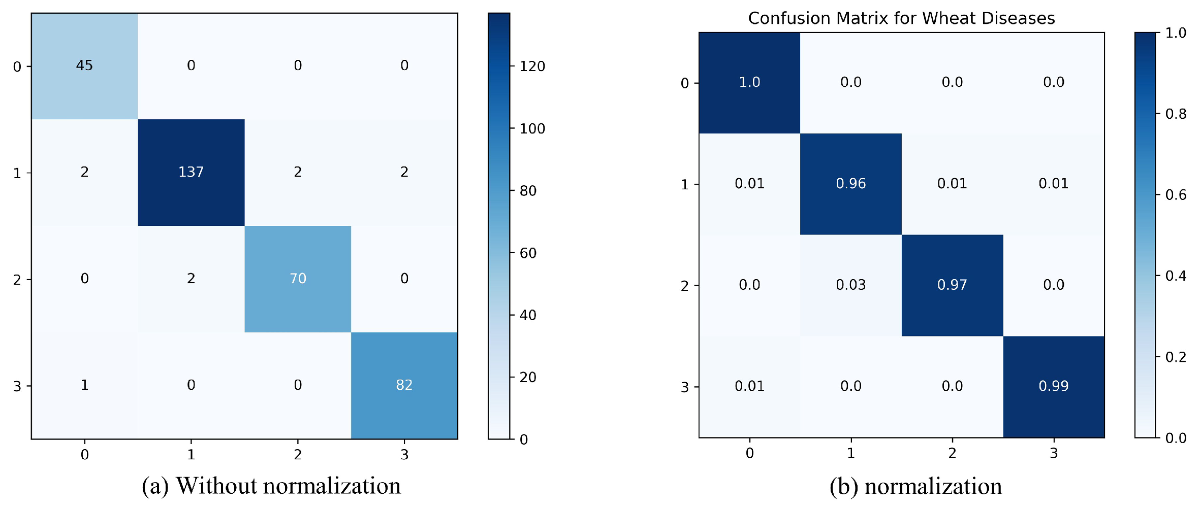 Agronomy 15 00910 g006