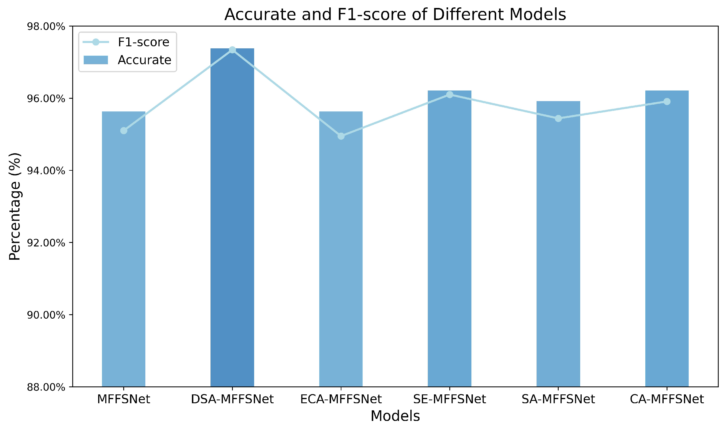 Agronomy 15 00910 g007