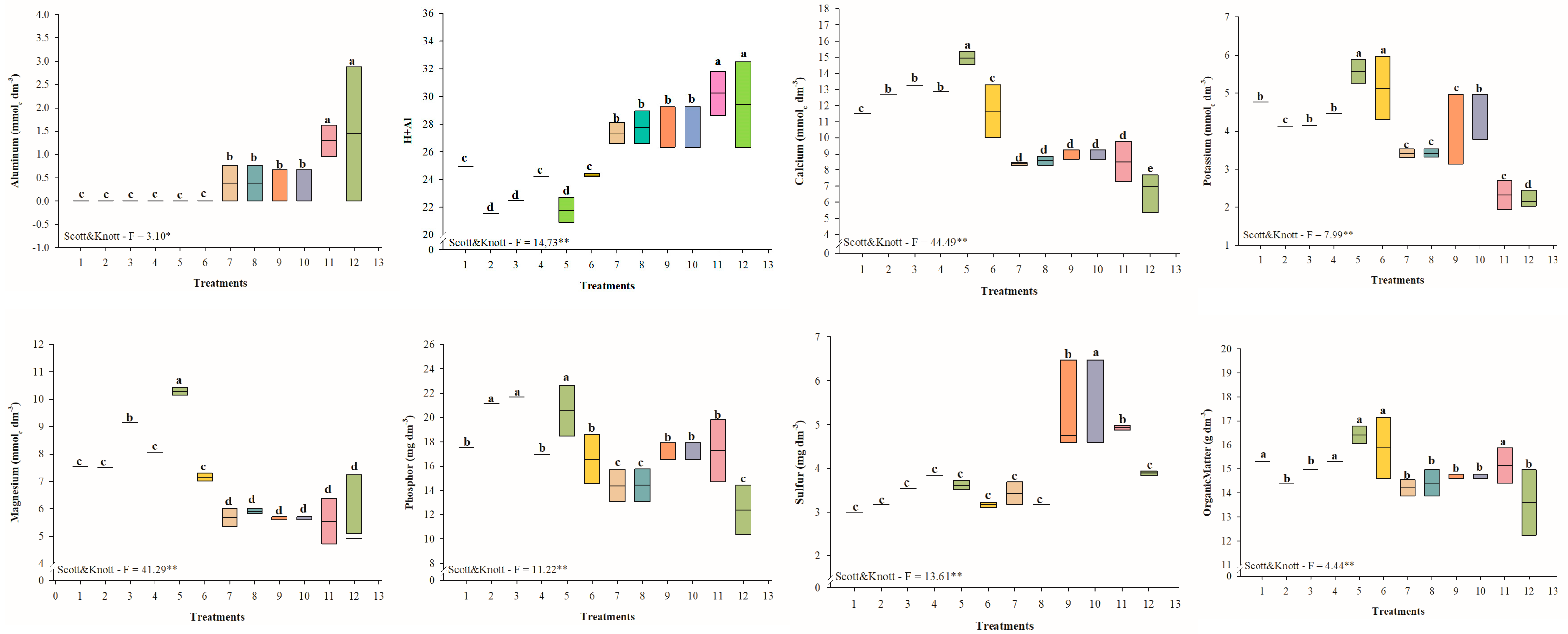 Agronomy 15 00912 g005a