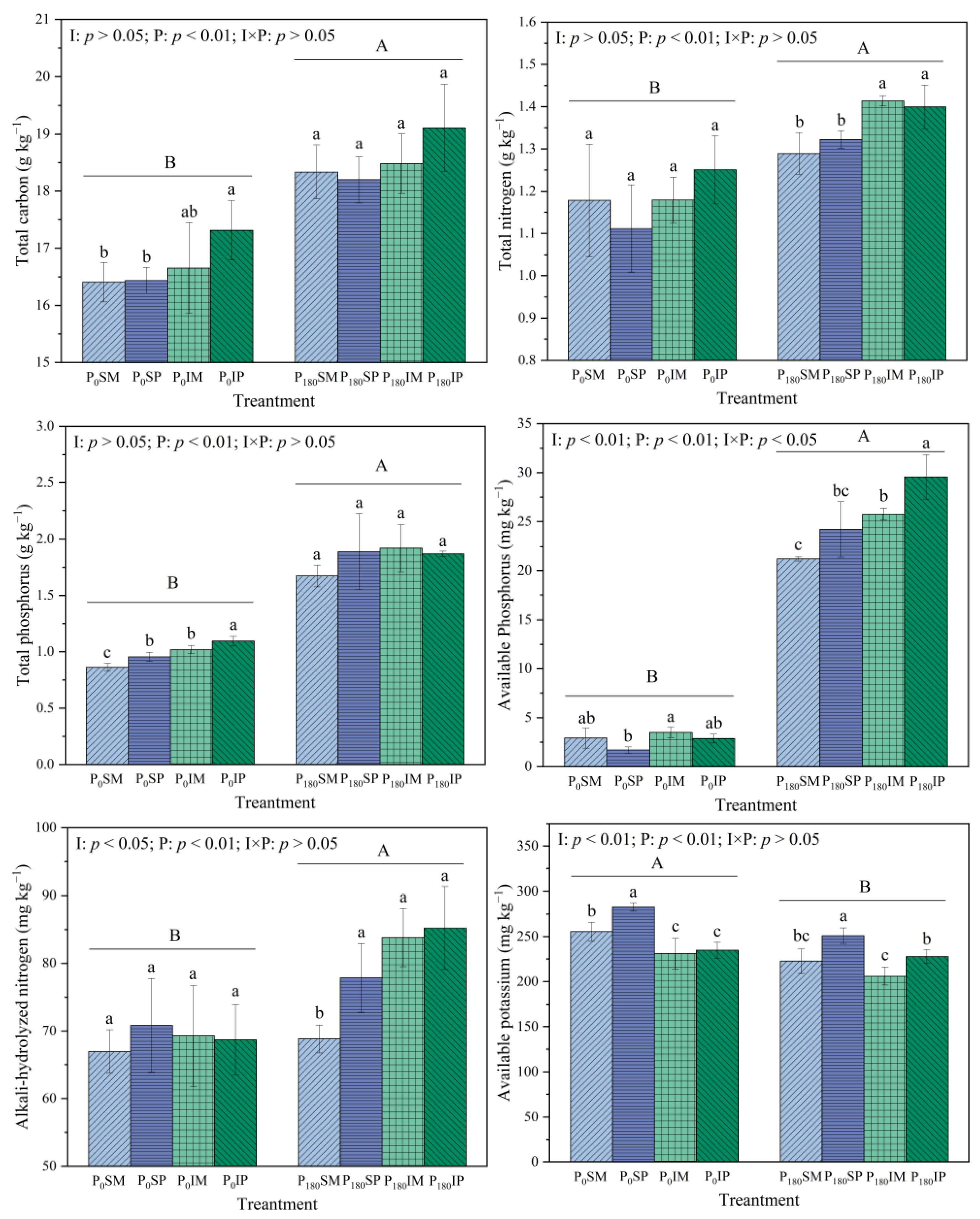 Agronomy 15 00913 g003b