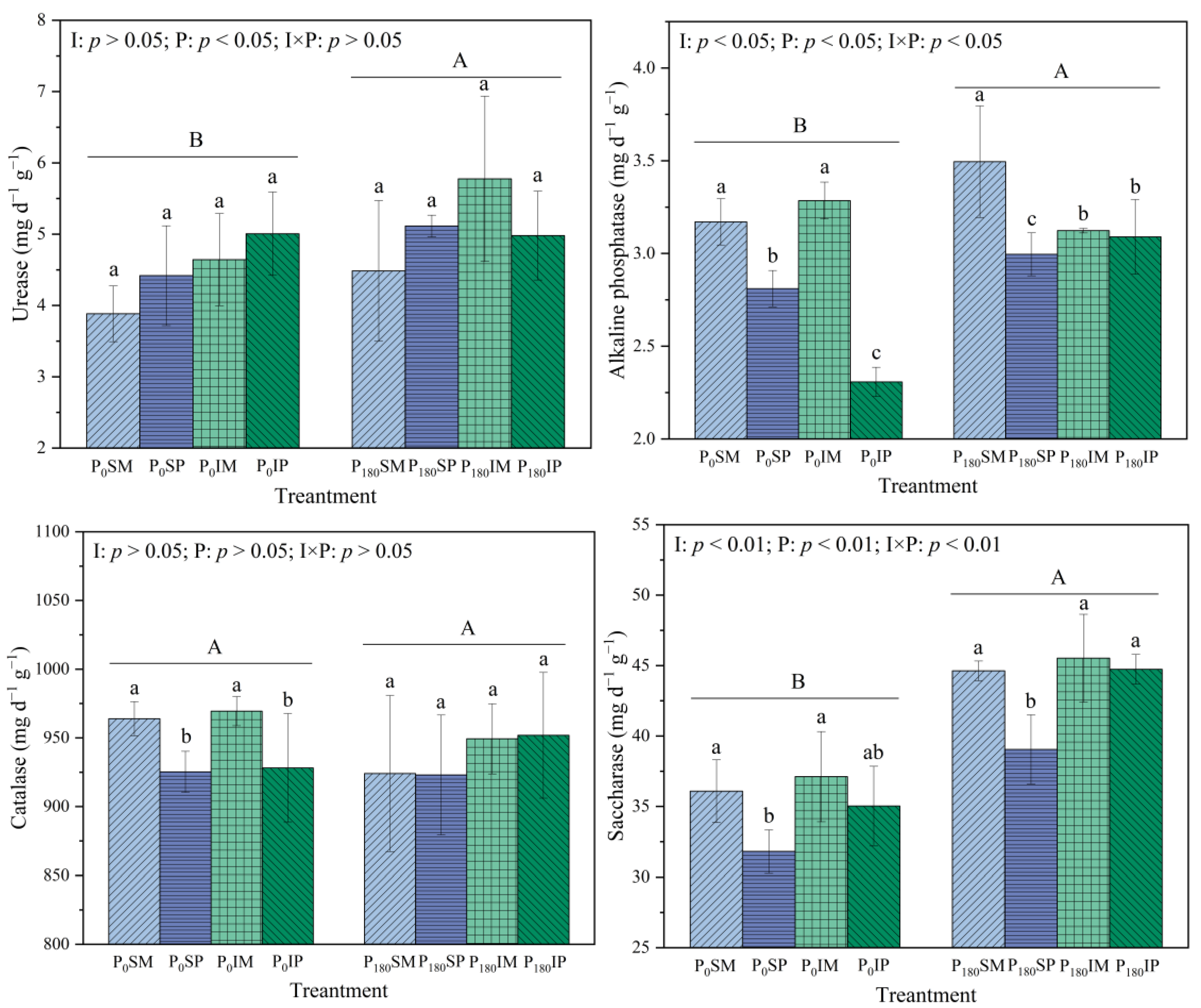 Agronomy 15 00913 g004
