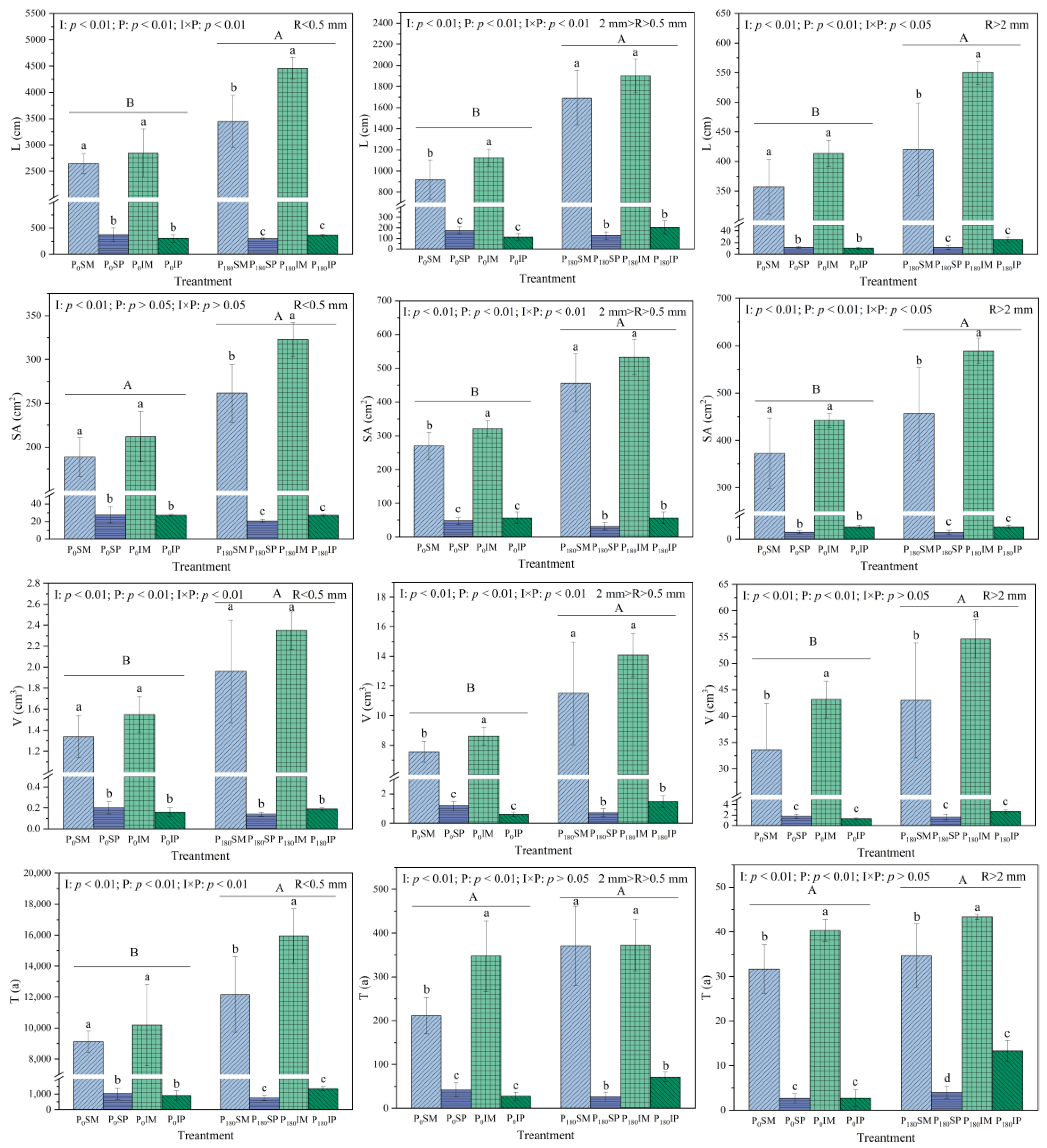 Agronomy 15 00913 g005