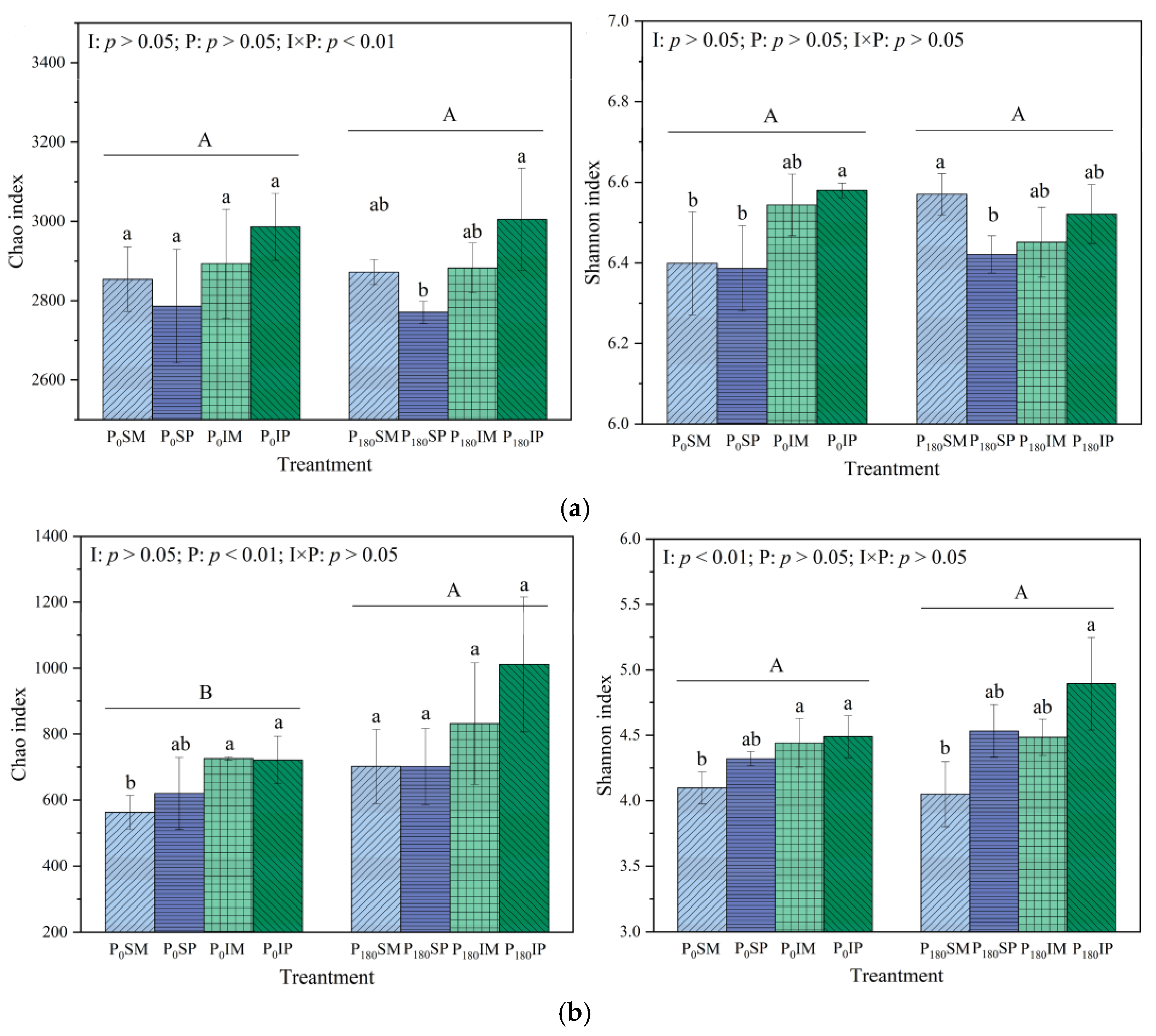 Agronomy 15 00913 g006