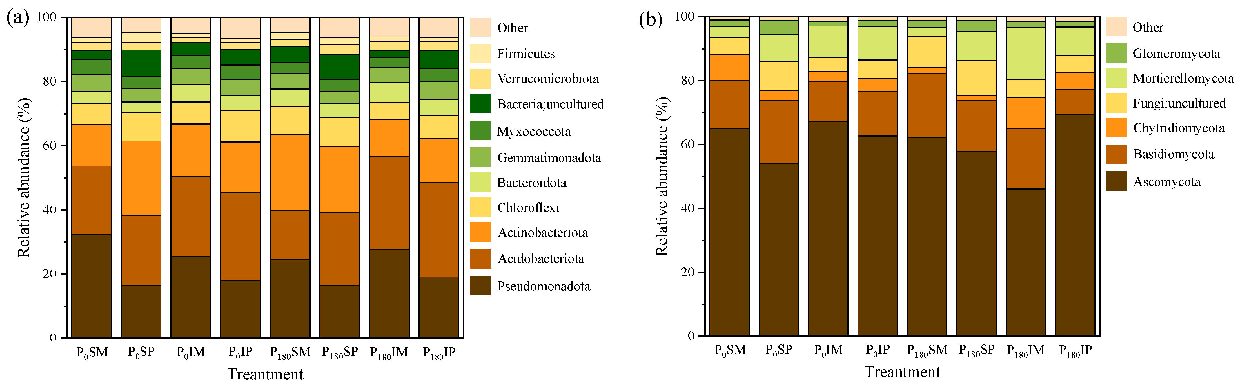 Agronomy 15 00913 g008