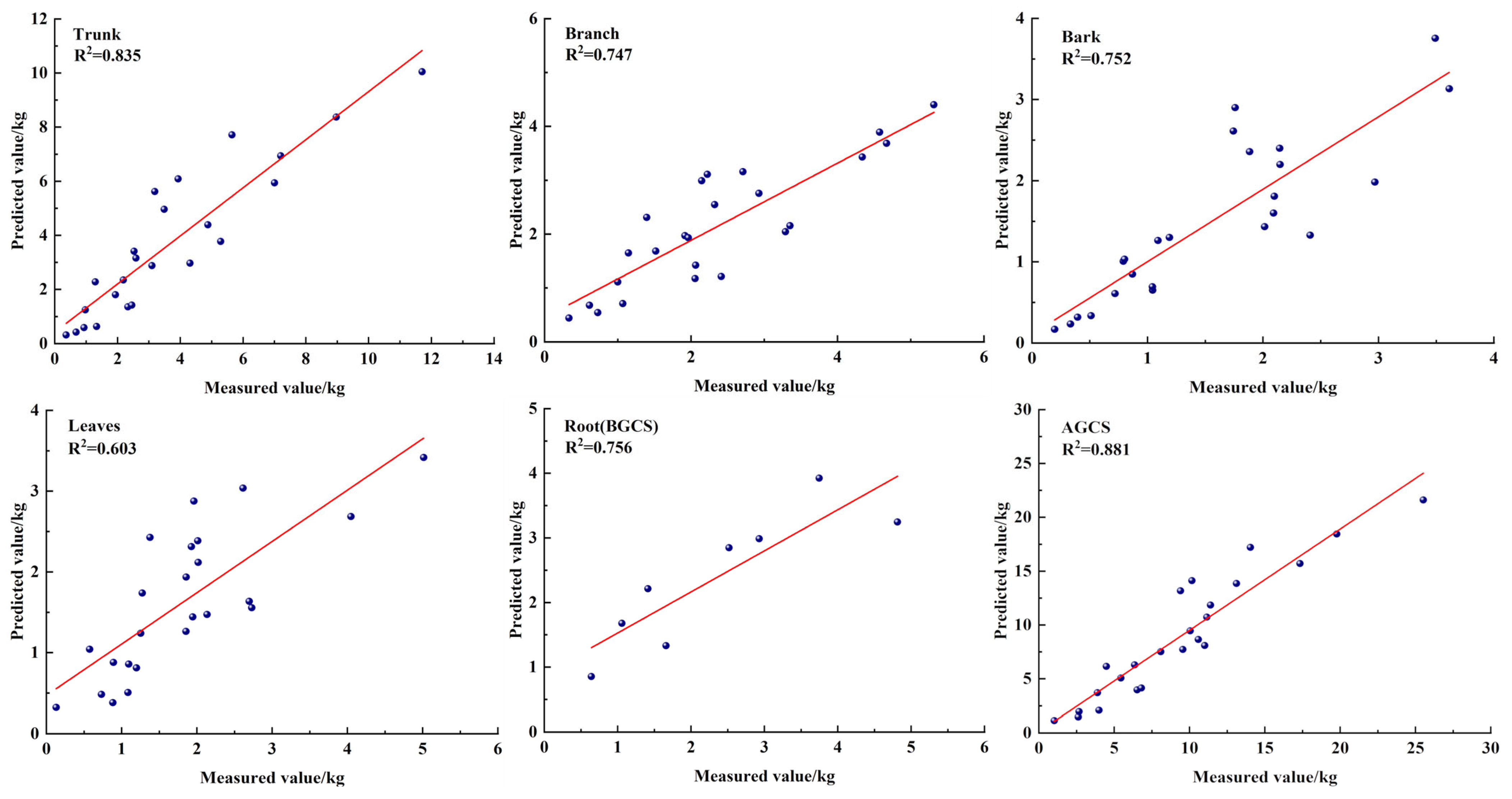 Agronomy 15 00917 g004