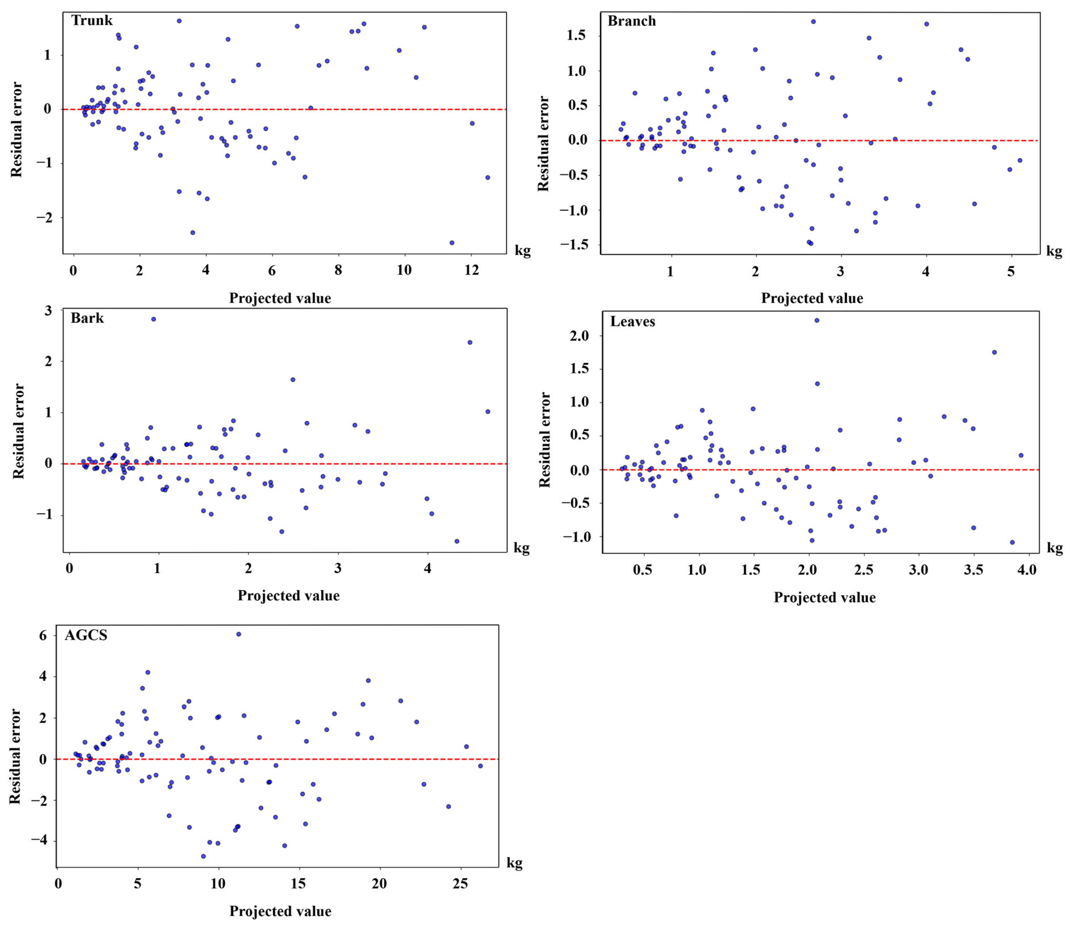 Agronomy 15 00917 g006