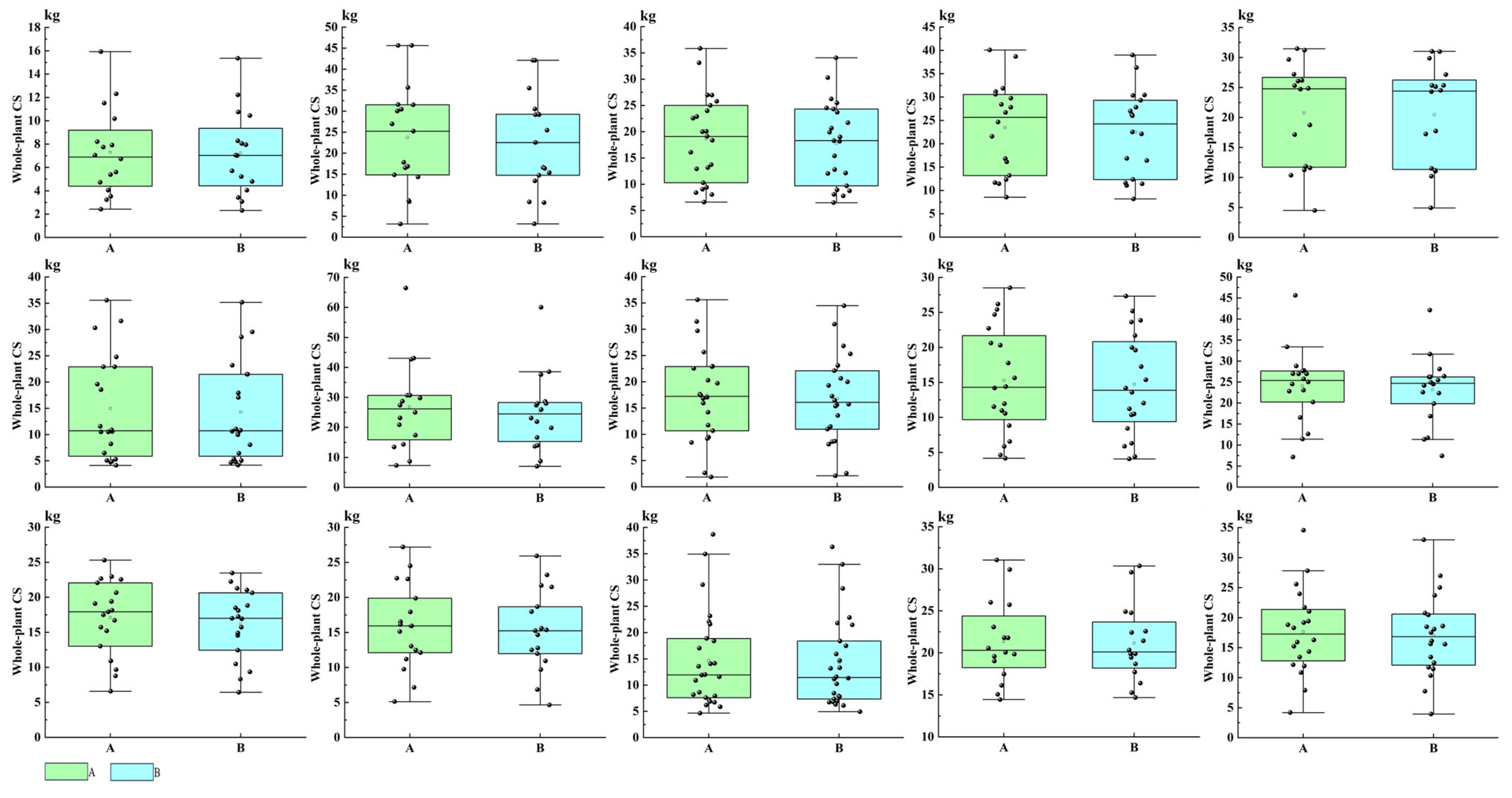 Agronomy 15 00917 g007