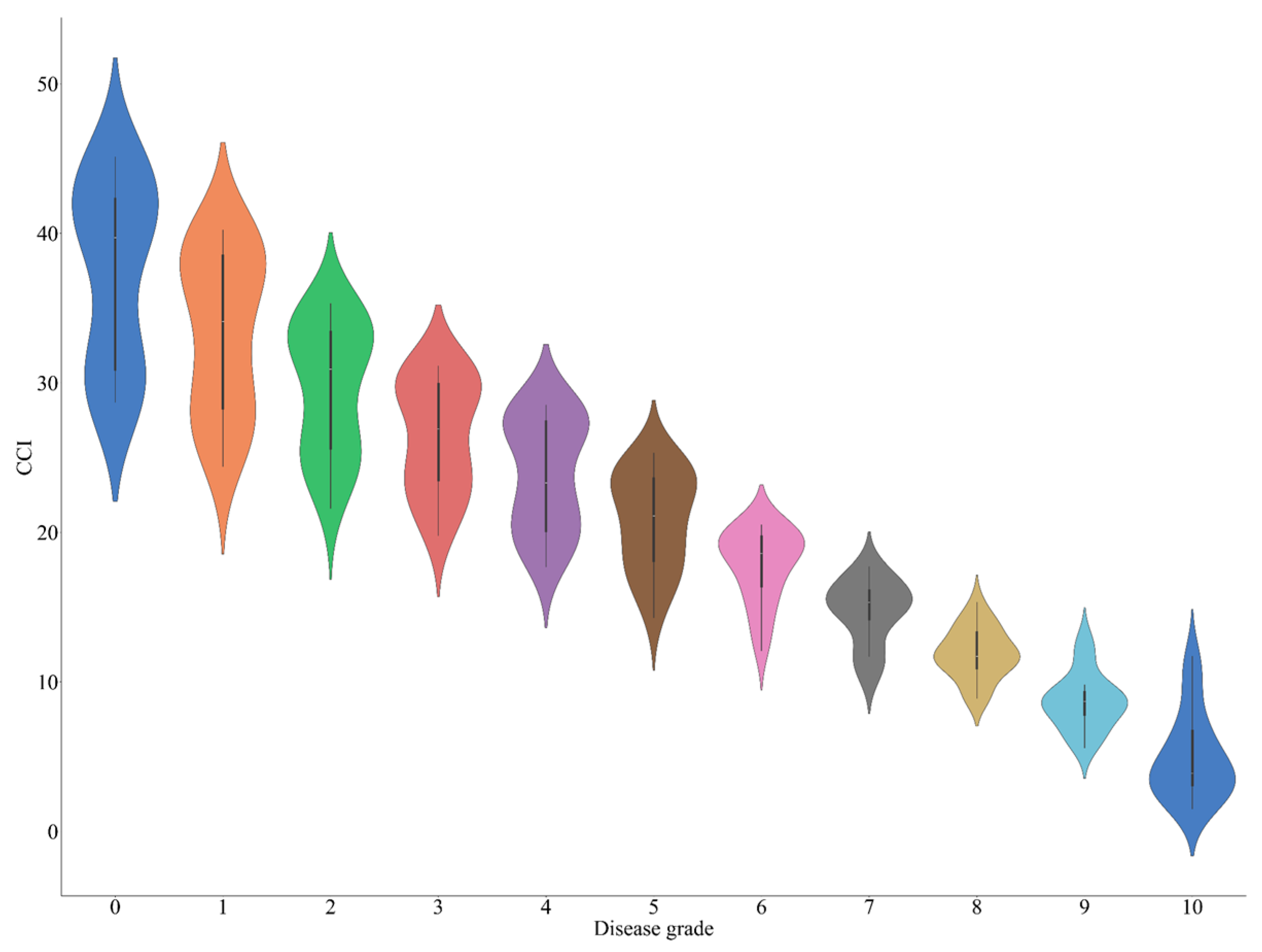 Agronomy 15 00921 g005