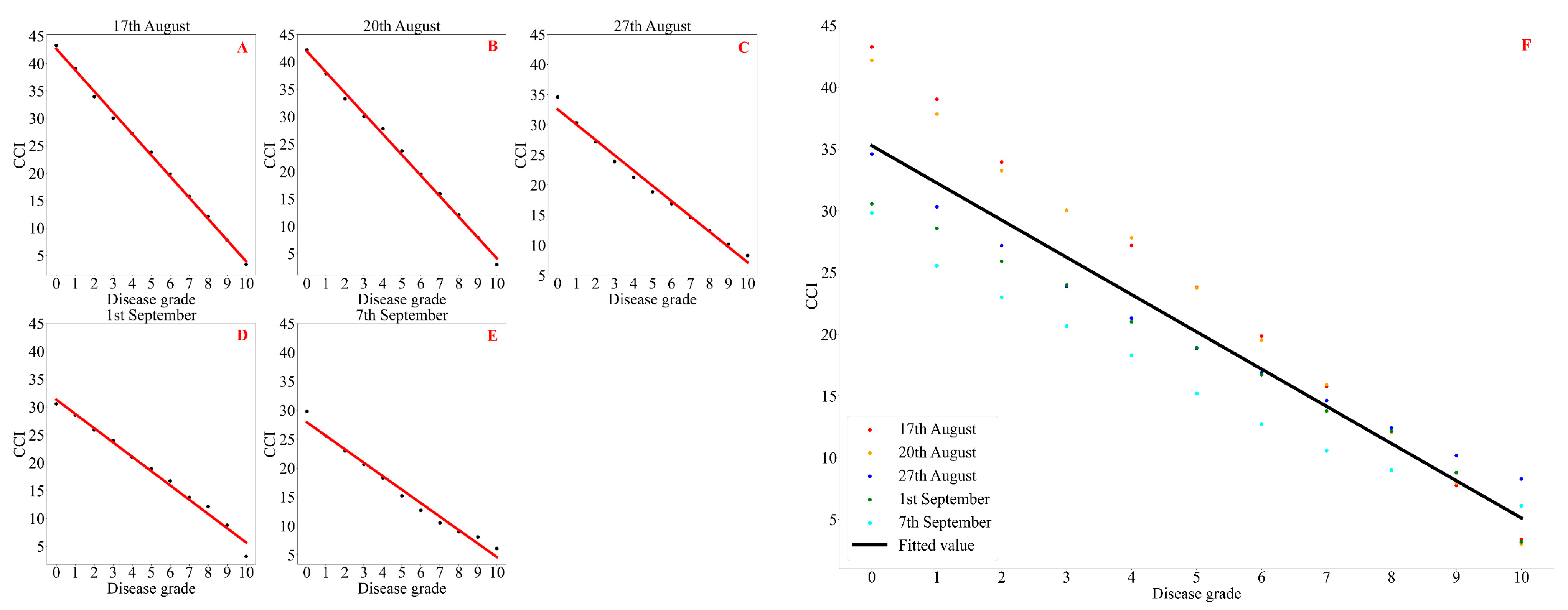 Agronomy 15 00921 g006