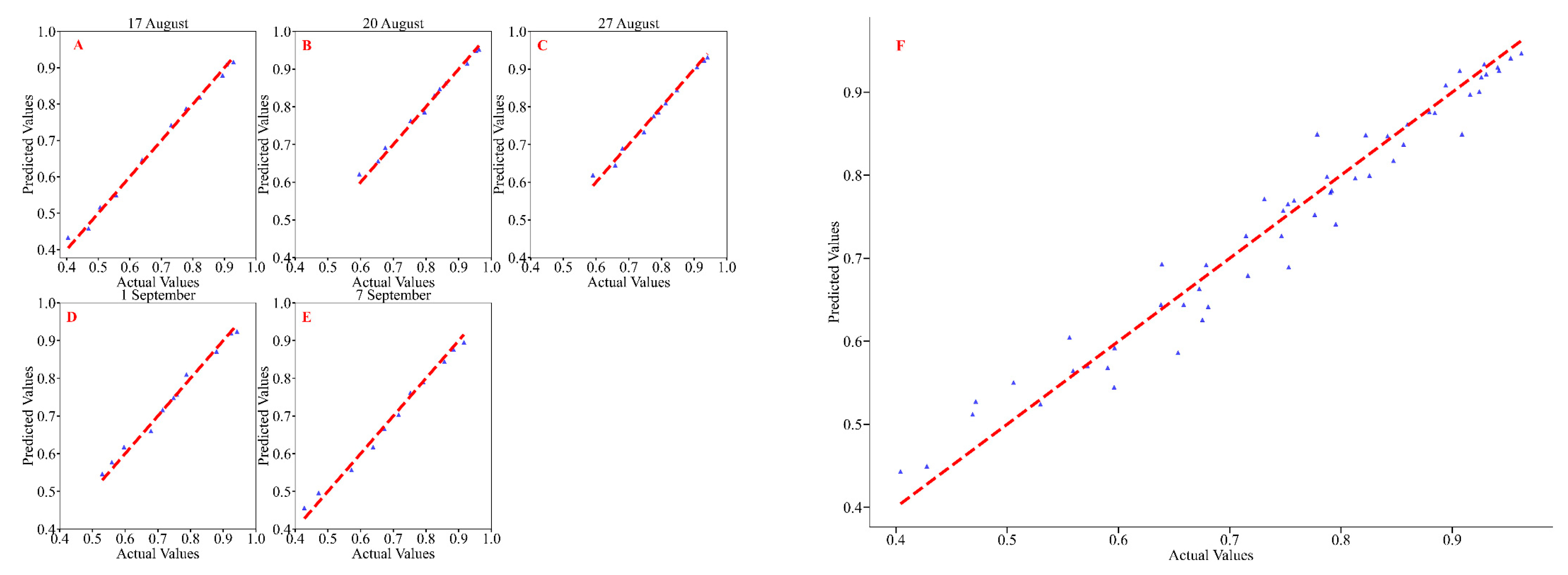 Agronomy 15 00921 g009