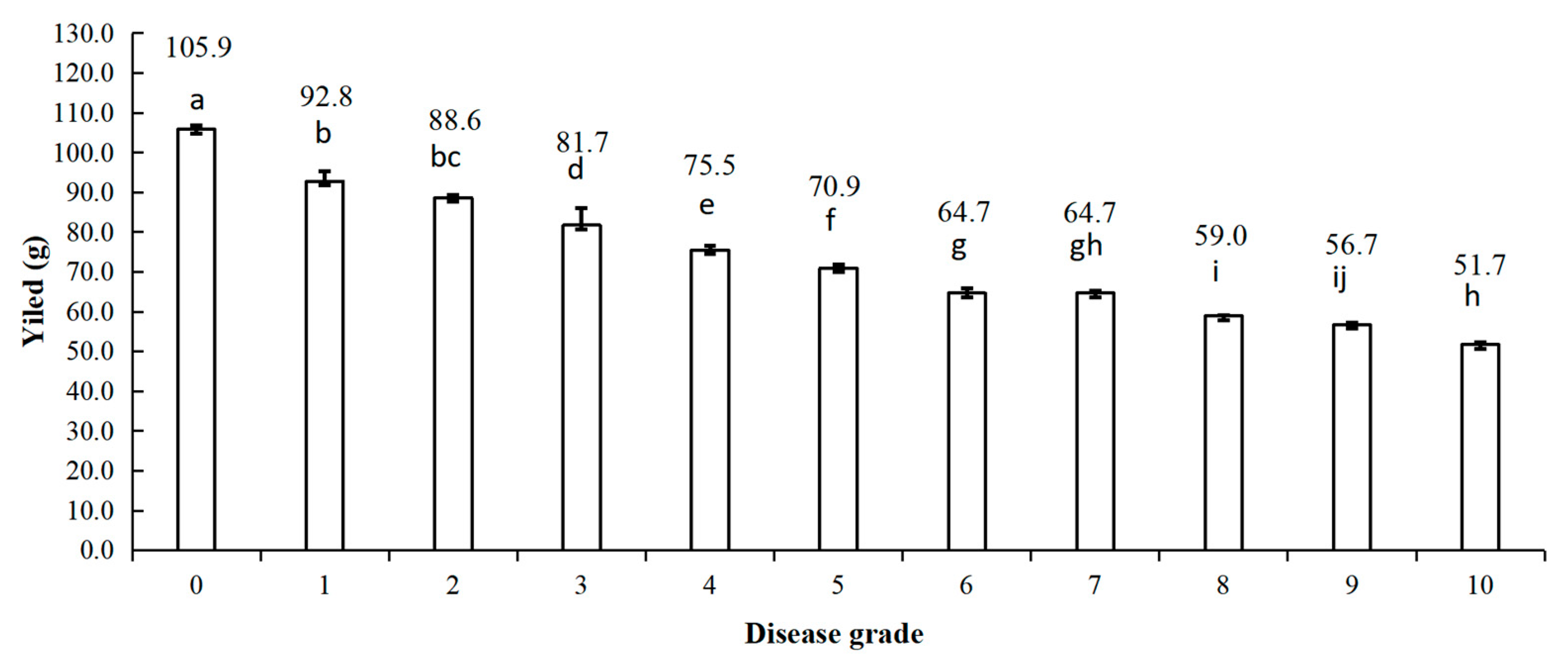 Agronomy 15 00921 g010