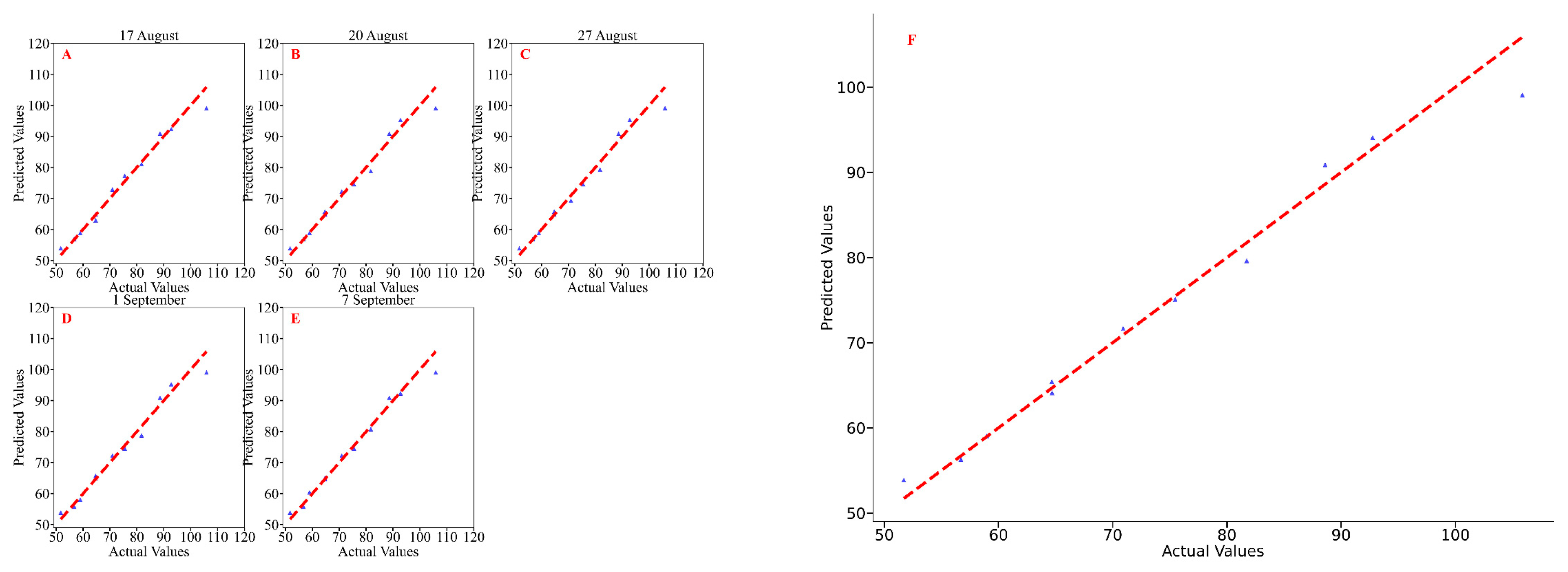 Agronomy 15 00921 g012