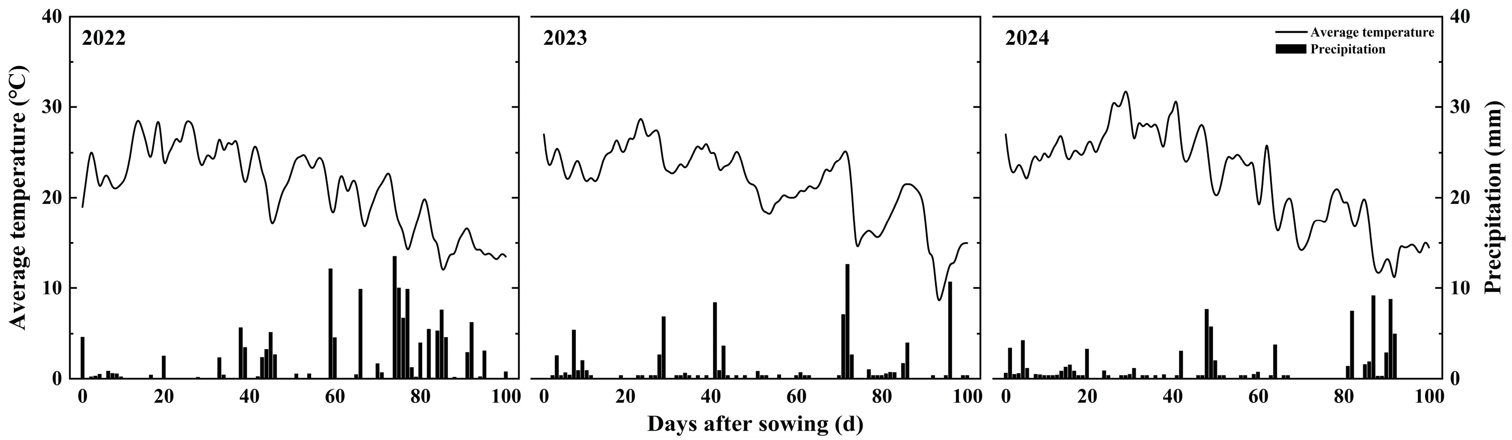 Agronomy 15 00924 g001