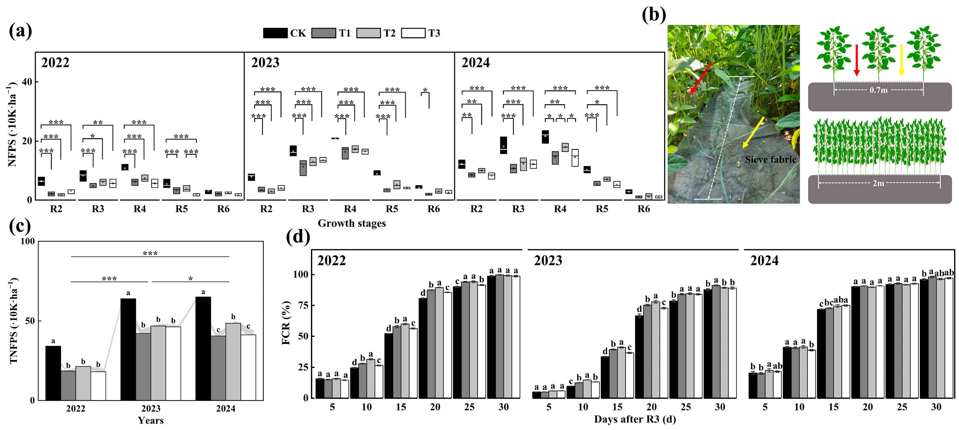 Agronomy 15 00924 g003