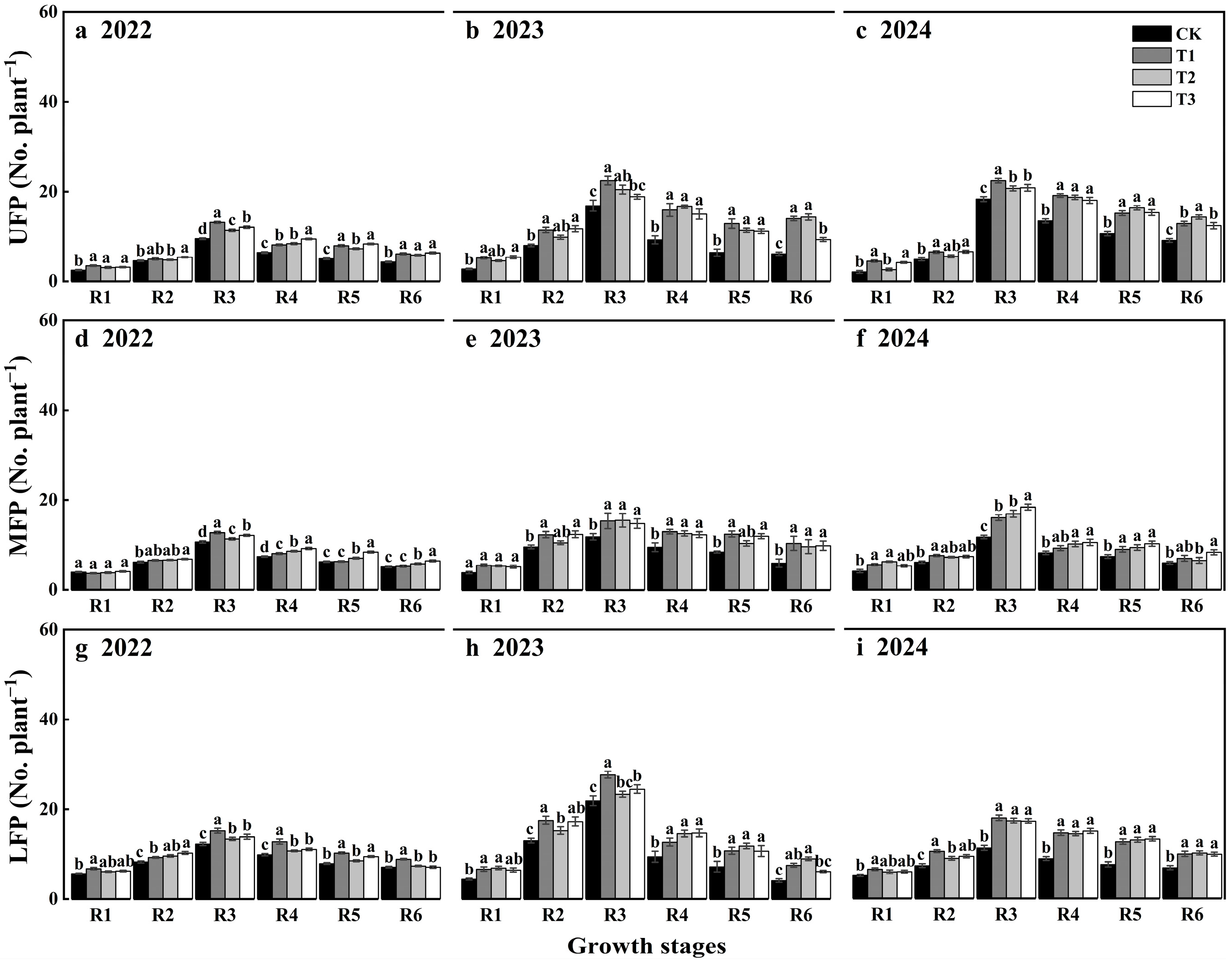 Agronomy 15 00924 g004
