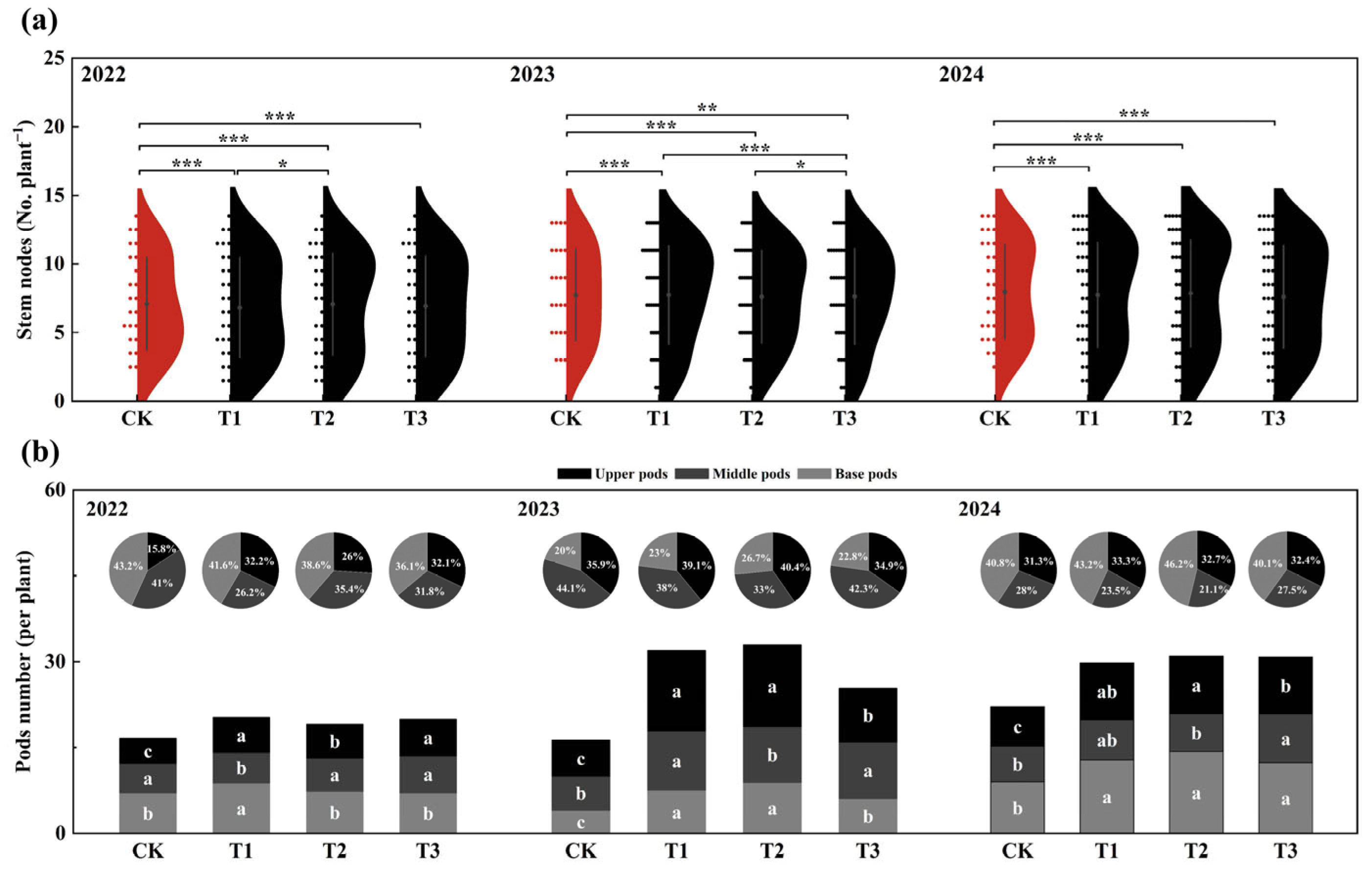 Agronomy 15 00924 g006