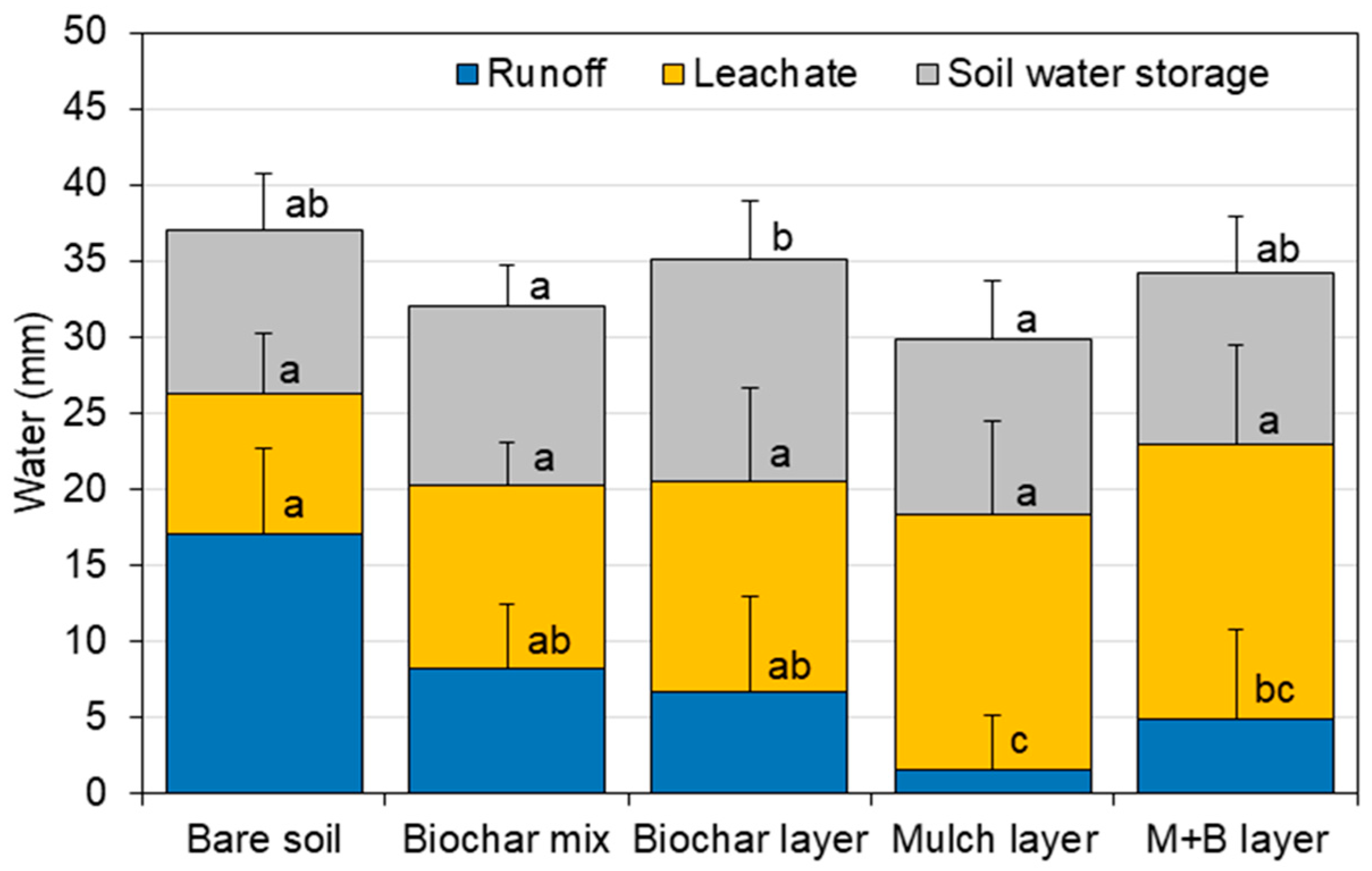 Agronomy 15 00926 g001
