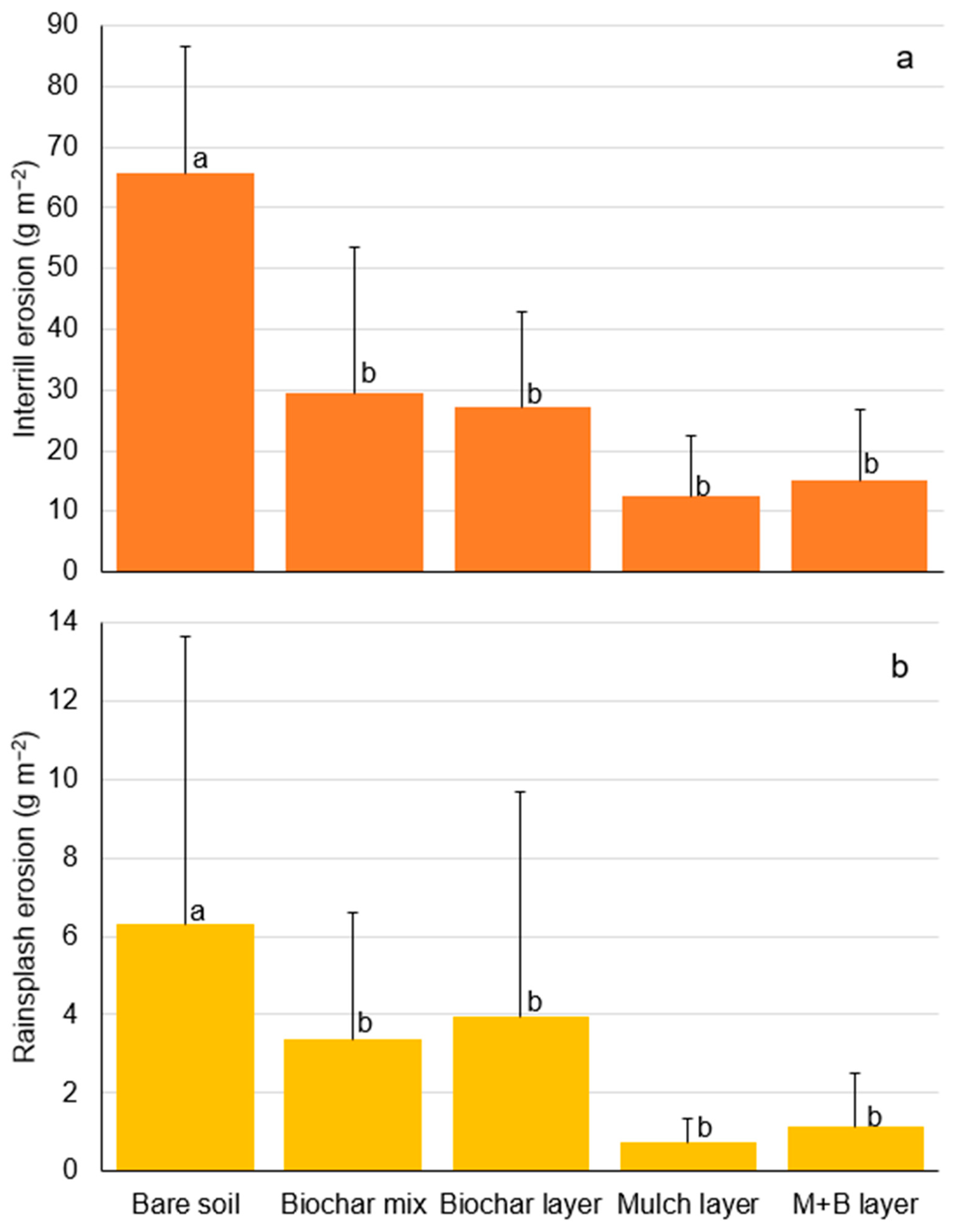Agronomy 15 00926 g002