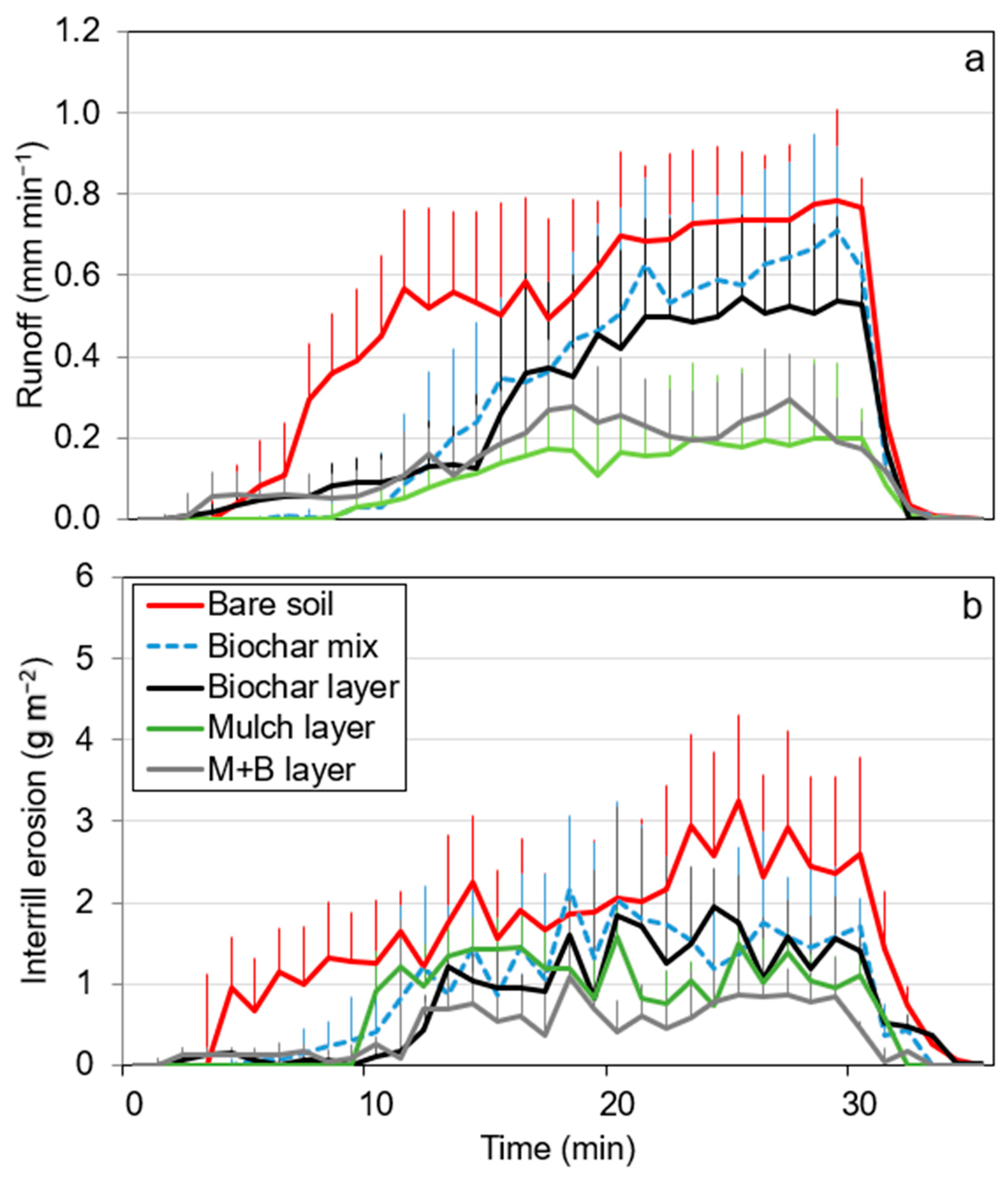Agronomy 15 00926 g003