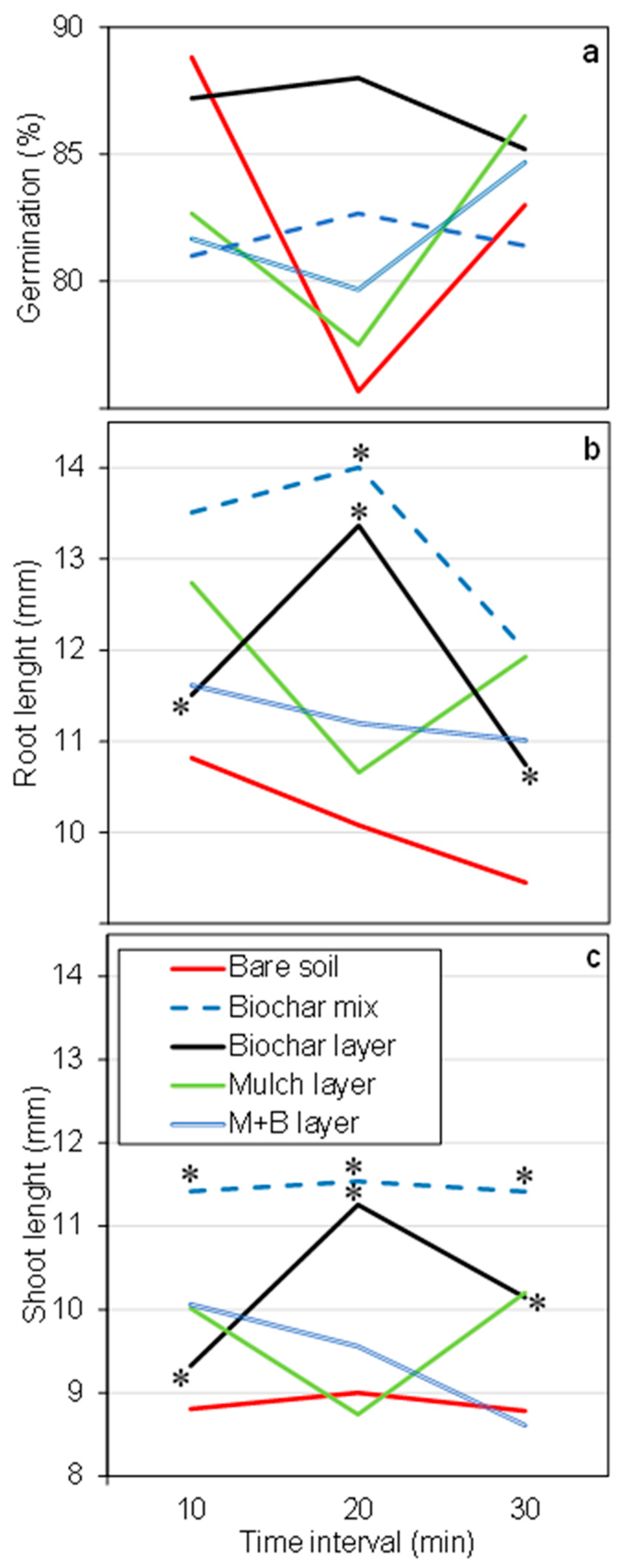 Agronomy 15 00926 g004