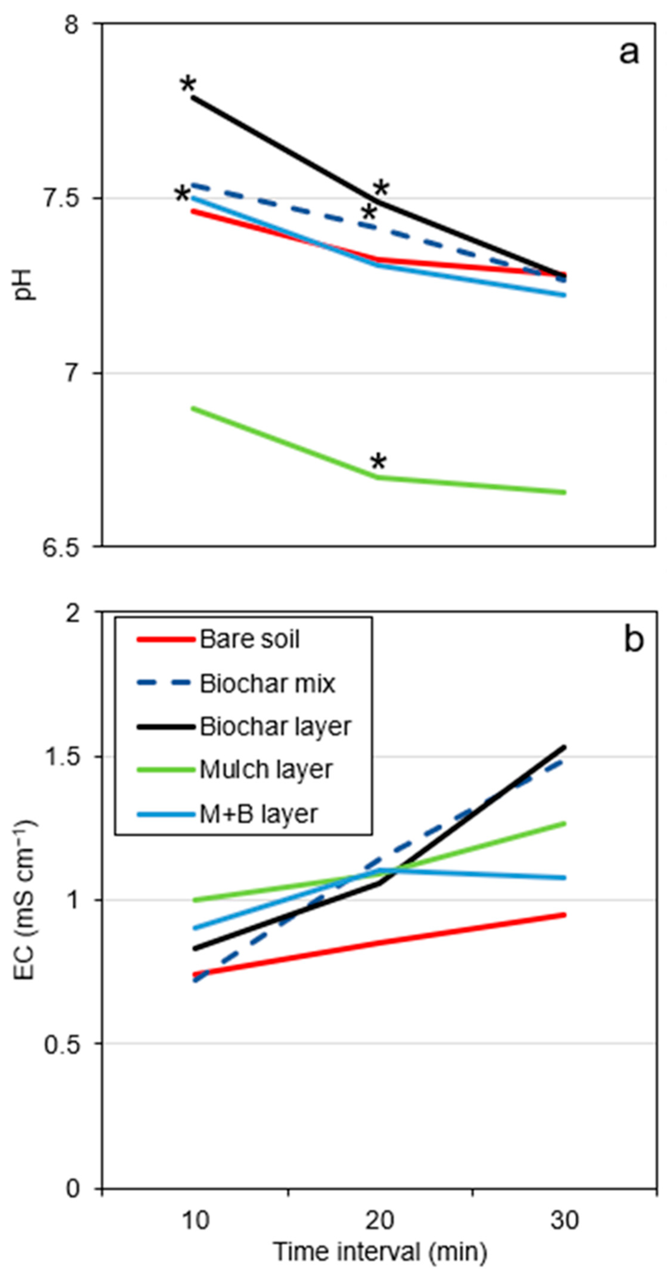 Agronomy 15 00926 g005